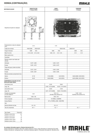As unidades informadas seguem o Sistema Internacional (S.I.)
Torques informados em: Newtons metro (Nm) | Aperto angular em: Graus | Carga informada em: Quilogramas força (Kgf)
Pressão informada em: Quilogramas força / centímetros quadrados (kgf/cm²) | Dimensões informadas em: Milímetros (mm)
HONDA (CONTINUAÇÃO)
MOTOR/APLICAÇÃO
NX400 FALCON
4 Tempos SOHC
CB400
4 Tempos
CBR450SR
4 Tempos
Sequência de aperto do cabeçote
Empenamento no topo do cabeçote
(mm)
0,10 0,10
Codigo das valvulas VA0510269 VE0510270 VE0510192 VA0510191
Folga de Válvulas ADM ESC ADM ESC ADM ESC
Motor frio (mm) 0,10 ± 0,02 0,12 ± 0,02 0,08 - 0,12 0,12 - 0,16 0,10 0,14
Motor quente (mm)
Guia/Sede
Diâmetro externo das hastes das
válvulas
Admissão 5,475 - 5,490 5,455 - 5,470
Escape 5,455 - 5,470 6,555 - 6,570
Folga entre guia e haste da válvula
Admissão 0,010 - 0,037 0,030 - 0,055
Escape 0,030 - 0,057 0,030 - 0,050
Mola das válvulas (comprimento livre)
Interna 37,19 37,20 (ADM) 42,40 (ESC) 36,60 (ADM) 40,80 (ESC)
Externa 44,20 46,00 (ADM) 45,30 (ESC) 46,00 (ADM) 45,25 (ESC)
COMPRIMENTO DAS MOLAS DAS
VÁLVULAS SOB CARGA
mola interna (mm) 25,20 29,60
carga (N) 23,80 - 27,20 (ADM) 36,30 - 41,70 (ESC)
mola externa (mm) 29,40 31,80
carga (N) 35,70 - 39,70 (ADM) 58,60 - 67,40 (ESC)
Pressão de compressão
do motor (Kgf/cm²)
8,30
13,0 ± 1,0
(Var.Max entre cilindros 4,0)
13,80 - 14,20
(Var.Max entre cilindros 4,0)
Marcha lenta 1300 ± 100 1200 ± 100
Ponto de Ignição 25º APMS em marcha lenta 15º APMS a 1200RPM
Avanço Maximo 43º ± 2º APMS a 4500 - 5350 RPM
Vela
Abertura Eletrodo da Vela 0,8 - 0,9 0,6 - 0,7
Taxa de compressao 8,8 : 1 9,3 : 1 9,2 : 1
Tipo Fixador Torque Nm
Parafuso e porca 5mm 5,2
Parafuso e porca 6mm 10
Parafuso e porca 8mm 22
Parafuso e porca 10mm 34
Parafuso e porca 12mm 54
© MAHLE 2019 | 199
 