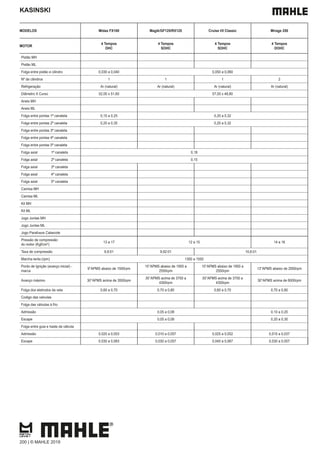 KASINSKI
MODELOS Midas FX100 Magik/GF125/RX125 Cruise I/II Classic Mirage 250
MOTOR
4 Tempos
OHC
4 Tempos
SOHC
4 Tempos
SOHC
4 Tempos
DOHC
Pistão MH
Pistão ML
Folga entre pistão e cilindro 0,030 a 0,040 0,050 a 0,060
Nº de cilindros 1 1 1 2
Refrigeração Ar (natural) Ar (natural) Ar (natural) Ar (natural)
Diâmetro X Curso 52,00 x 51,60 57,00 x 48,80
Aneis MH
Aneis ML
Folga entre pontas 1ª canaleta 0,10 a 0,25 0,20 a 0,32
Folga entre pontas 2ª canaleta 0,20 a 0,35 0,20 a 0,32
Folga entre pontas 3ª canaleta
Folga entre pontas 4ª canaleta
Folga entre pontas 5ª canaleta
Folga axial 1ª canaleta 0,18
Folga axial 2ª canaleta 0,15
Folga axial 3ª canaleta
Folga axial 4ª canaleta
Folga axial 5ª canaleta
Camisa MH
Camisa ML
Kit MH
Kit ML
Jogo Juntas MH
Jogo Juntas ML
Jogo Parafusos Cabecote
Pressão de compressão
do motor (Kgf/cm²)
13 a 17 12 a 15 14 a 16
Taxa de compressão 9,9:01 9,92:01 10,6:01
Marcha lenta (rpm) 1350 a 1550
Ponto de Ignição (avanço inicial) -
marca
9°APMS abaixo de 1500rpm
15°APMS abaixo de 1950 a
2550rpm
15°APMS abaixo de 1950 a
2550rpm
13°APMS abaixo de 2000rpm
Avanço máximo 30°APMS acima de 3500rpm
35°APMS acima de 3700 a
4300rpm
35°APMS acima de 3700 a
4300rpm
30°APMS acima de 6000rpm
Folga dos eletrodos da vela 0,60 a 0,70 0,70 a 0,80 0,60 a 0,70 0,70 a 0,80
Codigo das valvulas
Folga das válvulas à frio
Admissão 0,05 a 0,08 0,10 a 0,20
Escape 0,05 a 0,08 0,20 a 0,30
Folga entre guia e haste da válvula
Admissão 0,020 a 0,053 0,010 a 0,057 0,025 a 0,052 0,010 a 0,037
Escape 0,030 a 0,063 0,030 a 0,057 0,040 a 0,067 0,030 a 0,057
200 | © MAHLE 2019
 