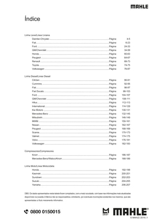 Índice
Linha Leve/Linea Liviana
Daimler-Chrysler...............................................................................................Página 4-5
Fiat....................................................................................................................Página 6-23
Ford ..................................................................................................................Página 24-33
GM/Chevrolet ...................................................................................................Página 34-59
Honda...............................................................................................................Página 60-63
Peugeot ............................................................................................................Página 64-67
Renault .............................................................................................................Página 68-73
Toyota...............................................................................................................Página 74-75
Volkswagen ......................................................................................................Página 76-87
Linha Diesel/Linea Diesel
Citröen..............................................................................................................Página 90-91
Cummins ..........................................................................................................Página 92-95
Fiat....................................................................................................................Página 96-97
Fiat Ducato .......................................................................................................Página 98-103
Ford ..................................................................................................................Página 104-107
GM/Chevrolet ...................................................................................................Página 108-111
Hilux..................................................................................................................Página 112-113
International......................................................................................................Página 114-129
Kia Motors ........................................................................................................Página 130-131
Mercedes-Benz ................................................................................................Página 132-145
Mitsubishi..........................................................................................................Página 146-149
MWM ................................................................................................................Página 150-161
Nissan...............................................................................................................Página 162-167
Peugeot ............................................................................................................Página 168-169
Scania...............................................................................................................Página 170-173
Valmet...............................................................................................................Página 174-175
Volvo.................................................................................................................Página 176-181
Volkswagen ......................................................................................................Página 182-183
Compressores/Compresores
Knorr.................................................................................................................Página 186-187
Mercedes-Benz/Wabco/Knorr...........................................................................Página 188-189
Linha Moto/Linea Motocicleta
Honda...............................................................................................................Página 192-199
Kasinski ............................................................................................................Página 200-201
Sundown...........................................................................................................Página 202-203
Suzuki...............................................................................................................Página 204-205
Yamaha.............................................................................................................Página 206-207
OBS: Os dados apresentados nesta tabela foram compilados, com a maior acuidade, com base nas informações mais atualizadas
disponíveis na ocasião.A fábrica não se responsabiliza, entretanto, por eventuais incorreções existentes nos mesmos, que são
apresentadas a título meramente informativo.
© MAHLE 2019 | 1
 