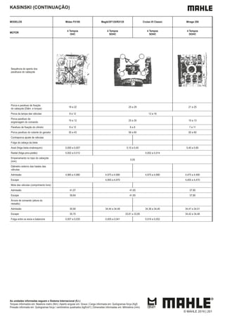 As unidades informadas seguem o Sistema Internacional (S.I.)
Torques informados em: Newtons metro (Nm) | Aperto angular em: Graus | Carga informada em: Quilogramas força (Kgf)
Pressão informada em: Quilogramas força / centímetros quadrados (kgf/cm²) | Dimensões informadas em: Milímetros (mm)
KASINSKI (CONTINUAÇÃO)
MODELOS Midas FX100 Magik/GF125/RX125 Cruise I/II Classic Mirage 250
MOTOR
4 Tempos
OHC
4 Tempos
SOHC
4 Tempos
SOHC
4 Tempos
DOHC
Sequência do aperto dos
parafusos do cabeçote
do cabeçote (Diâm. e torque)
18 a 22 25 a 29 21 a 25
Porca da tampa das válvulas 8 a 12 12 a 16
Porca parafuso da
engrenagem do comando
10 a 12 25 a 30 10 a 13
8 a 12 6 a 8 7 a 11
Porca parafuso do volante do gerador 35 a 43 56 a 60 50 a 60
Contraporca ajuste de válvulas
Folga da cabeça da biela
Axial (folga biela-virabrequim) 0,000 a 0,007 0,10 a 0,45 0,40 a 0,85
Radial (folga pino-pistão) 0,002 a 0,012 0,002 a 0,014
Empenamento no topo do cabeçote
(mm)
0,05
Diâmetro externo das hastes das
válvulas
Admissão 4,965 a 4,980 4,975 a 4,990 4,975 a 4,990 4,475 a 4,490
Escape 4,955 a 4,970 4,455 a 4,470
Mola das válvulas (comprimento livre)
Admissão 41,07 41,65 37,80
Escape 39,64 41,65 37,80
Árvore de comando (altura do
ressalto)
Admissão 30,90 34,44 a 34,48 34,36 a 34,40 34,47 a 34,51
Escape 30,70 33,81 a 33,85 34,42 a 34,46
Folga entre os eixos e balancins 0,007 a 0,035 0,005 a 0,041 0,016 a 0,052
© MAHLE 2019 | 201
 