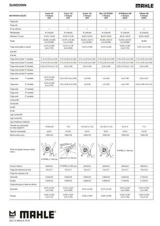 SUNDOWN
MOTOR/APLICAÇÃO
Hunter 90
4 Tempos
OHC
Future 125
4 Tempos
OHV
Hunter 125
4 Tempos
OHV
Max 125 SE/SED
4 Tempos
OHV
STX/Motard 200
4 Tempos
SOHC
VBlade 250
4 Tempos
SOHC
Pistão MH
Pistão ML
Nº de cilindros 1 1 1 1 1 2
Refrigeração Ar (natural) Ar (natural) Ar (natural) Ar (natural) Ar (natural) Ar (natural)
Diâmetro X Curso 47,00 X 49,50 52,40 X 57,80 56,50 X 49,50 56,50 X 49,50 66,00 x 58,20 49,00 x 66,00
Pistão
46,980 a 46,995
(Lim.46,900)
52,370 a 52,390
(Lim.52,300)
56,500 a 56,510
(Lim.56,600)
56,500 a 56,510
(Lim.56,600)
65,955 a 65,970
(Lim.65,880)
48.950
Folga entre pistão e cilindro
0,010 a 0,045
(Lim.0,150)
0,010 a 0,130
(Lim.0,600)
0,010 a 0,040 0,010 a 0,040
0,040 a 0,050
(Lim.0,120)
0,031 (Lim.0,100)
Anel MH
Anel ML
Folga entre pontas 1ª canaleta 0,10 a 0,25 (Lim.0,50) 0,10 a 0,20 (Lim.0,50) 0,10 a 0,20 (Lim.0,50) 0,10 a 0,20 (Lim.0,50) 0,10 a 0,25 (Lim.0,50) 0,15 a 0,30 (Lim.0,40)
Folga entre pontas 2ª canaleta 0,10 a 0,25 (Lim.0,50) 0,10 a 0,20 (Lim.0,50) 0,10 a 0,20 (Lim.0,50) 0,10 a 0,20 (Lim.0,50) 0,10 a 0,25 (Lim.0,50) 0,15 a 0,30 (Lim.0,40)
Folga entre pontas 3ª canaleta 0,20 a 0,70 (Lim.(1,10) 0,20 a 0,90 0,20 a 0,90 0,20 a 0,90 0,20 a 0,70 (Lim.1,10) 0,30 a 0,90
Folga entre pontas 4ª canaleta
Folga entre pontas 5ª canaleta
Folga axial 1ª canaleta
0,014 a 0,045
(Lim.0,075)
0,03 a 0,07 (Lim.0,09) Lim.0,09 Lim.0,09 Lim.0,180 0,03 a 0,07
Folga axial 2ª canaleta
0,014 a 0,045
(Lim.0,075)
0,02 a 0,06 (Lim.0,09) Lim.0,09 Lim.0,09 Lim.0,150 0,02 a 0,06 (Lim.0,12)
Folga axial 3ª canaleta
Folga axial 4ª canaleta
Folga axial 5ª canaleta
Camisa MH
Camisa ML
Kit MH
Kit ML
Jogo Juntas MH
Jogo Juntas ML
Jogo Parafusos Cabecote
Pressão de compressão
do motor (Kgf/cm²)
13,50±2,00 13,0 10,5 (8,4 a 13,2) 10,5 (8,4 a 13,2) 9,8 a 14 11,0
Taxa de compressão 8,8:01 10,3:01 9,0:01 9,0:01 9,4:01 10,2:01
Marcha lenta (rpm) 1500±100 1600±100 1400±100 1400±100 1500±100 1300±100
Ponto de Ignição (avanço inicial) -
marca
15°APMS a 1.500 rpm
Marcha F a 2.100 rpm
8°APMS a 1.500 rpm
Avanço máximo eletrônico 27°APMS a 4.000 rpm eletrônico eletrônico eletrônico eletrônico
Folga dos eletrodos da vela 0,6 a 0,7 0,6 a 0,7 0,6 a 0,7 0,6 a 0,7 0,6 a 0,7 0,8 a 0,9
Folga das válvulas à frio
Admissão 0,05±0,02 0,08±0,05 0,08±0,02 0,08±0,02 0,08±0,02 0,10±0,02
Escape 0,05±0,02 0,08±0,05 0,08±0,02 0,08±0,02 0,10±0,02 0,12±0,02
Folga entre guia e haste da válvula
Admissão
0,010 a 0,037
(Lim.0,08)
0,010 a 0,037
(Lim.0,080)
0,010 a 0,035 0,010 a 0,035
0,010 a 0,037
(Lim.0,080)
0,010 a 0,037
(Lim.0,08)
Escape
0,030 a 0,057
(Lim.0,10)
0,030 a 0,057
(Lim.0,100)
0,030 a 0,055 0,030 a 0,055
0,030 a 0,057
(Lim.0,100)
0,025 a 0,052
(Lim.0,10)
202 | © MAHLE 2019
 