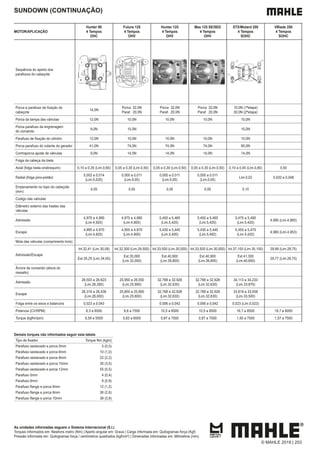 As unidades informadas seguem o Sistema Internacional (S.I.)
Torques informados em: Newtons metro (Nm) | Aperto angular em: Graus | Carga informada em: Quilogramas força (Kgf)
Pressão informada em: Quilogramas força / centímetros quadrados (kgf/cm²) | Dimensões informadas em: Milímetros (mm)
SUNDOWN (CONTINUAÇÃO)
MOTOR/APLICAÇÃO
Hunter 90
4 Tempos
OHC
Future 125
4 Tempos
OHV
Hunter 125
4 Tempos
OHV
Max 125 SE/SED
4 Tempos
OHV
STX/Motard 200
4 Tempos
SOHC
VBlade 250
4 Tempos
SOHC
Sequência do aperto dos
parafusos do cabeçote
cabeçote
14,0N
Porca 32,0N
Paraf. 20,0N
Porca 32,0N
Paraf. 20,0N
Porca 32,0N
Paraf. 20,0N
10,0N (1ªetapa)
30,0N (2ªetapa)
Porca da tampa das válvulas 12,0N 10,0N 10,0N 10,0N 10,0N
Porca parafuso da engrenagem
do comando
9,0N 15,0N 15,0N
12,0N 10,0N 10,0N 10,0N 10,0N
Porca parafuso do volante do gerador 41,0N 74,0N 74,0N 74,0N 85,0N
Contraporca ajuste de válvulas 9,0N 14,0N 14,0N 14,0N 14,0N
Folga da cabeça da biela
Axial (folga biela-virabrequim) 0,10 a 0,35 (Lim.0,60) 0,05 a 0,30 (Lim.0,50) 0,05 a 0,30 (Lim.0,50) 0,05 a 0,30 (Lim.0,50) 0,10 a 0,45 (Lim.0,80) 0,50
Radial (folga pino-pistão)
0,002 a 0,014
(Lim.0,020)
0,000 a 0,011
(Lim.0,05)
0,000 a 0,011
(Lim.0,05)
0,000 a 0,011
(Lim.0,05)
Lim.0,02 0,020 a 0,048
Empenamento no topo do cabeçote
(mm)
0,05 0,05 0,05 0,05 0,10
Codigo das valvulas
Diâmetro externo das hastes das
válvulas
Admissão
4,975 a 4,990
(Lim.4,920)
4,975 a 4,990
(Lim.4,900)
5,450 a 5,465
(Lim.5,420)
5,450 a 5,465
(Lim.5,420)
5,475 a 5,490
(Lim.5,420)
4,990 (Lim.4,960)
Escape
4,995 a 4,970
(Lim.4,920)
4,955 a 4,970
(Lim.4,900)
5,430 a 5,445
(Lim.5,400)
5,430 a 5,445
(Lim.5,400)
5,455 a 5,470
(Lim.5,420)
4,980 (Lim.4,953)
Mola das válvulas (comprimento livre)
Admissão/Escape
Int.32,41 (Lim.30,09) Int.32,300 (Lim.29,500) Int.33,500 (Lim.30,000) Int.33,500 (Lim.30,000) Int.37,100 (Lim.35,100) 29,99 (Lim.28,75)
Ext.35,25 (Lim.34,00)
Ext.35,000
(Lim.32,000)
Ext.40,900
(Lim.39,800)
Ext.40,900
(Lim.39,800)
Ext.41,300
(Lim.40,600)
29,77 (Lim.28,75)
Árvore de comando (altura do
ressalto)
Admissão
26,503 a 26,623
(Lim.26,260)
25,950 a 26,050
(Lim.25,900)
32,768 a 32,928
(Lim.32,630)
32,768 a 32,928
(Lim.32,630)
34,113 a 34,233
(Lim.33,870)
Escape
26,318 a 26,438
(Lim.26,000)
25,800 a 25,900
(Lim.25,600)
32,768 a 32,928
(Lim.32,630)
32,768 a 32,928
(Lim.32,630)
33,818 a 33,938
(Lim.33,500)
Folga entre os eixos e balancins 0,023 a 0,043 0,006 a 0,042 0,006 a 0,042 0,023 (Lim.0,023)
Potencia (CV/RPM) 6,3 a 8500 8,8 a 7500 10,5 a 8500 10,5 a 8500 16,7 a 8500 19,7 a 8000
Torque (kgfm/rpm) 0,59 a 5500 0,83 a 6000 0,87 a 7000 0,87 a 7000 1,50 a 7000 1,57 a 7500
Demais torques não informados seguir esta tabela
Torque Nm (kgm)
Parafuso sextavado e porca 5mm 5 (0,5)
Parafuso sextavado e porca 6mm 10 (1,0)
Parafuso sextavado e porca 8mm 22 (2,2)
Parafuso sextavado e porca 10mm 35 (3,5)
Parafuso sextavado e porca 12mm 55 (5,5)
Parafuso 5mm 4 (0,4)
Parafuso 6mm 9 (0,9)
12 (1,2)
26 (2,6)
39 (3,9)
© MAHLE 2019 | 203
 