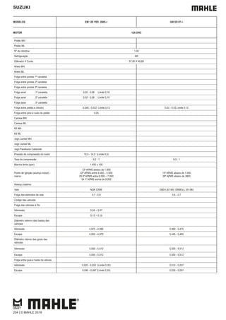 SUZUKI
MODELOS EM 125 YES 2005-> GN125 87->
MOTOR 125 OHC
Pistão MH
Pistão ML
Nº de cilindros 1,00
Refrigeração AR
Diâmetro X Curso 57,00 X 48,80
Aneis MH
Aneis ML
Folga entre pontas 1ª canaleta
Folga entre pontas 2ª canaleta
Folga entre pontas 3ª canaleta
Folga axial 1ª canaleta 0,02 - 0,06 Limite 0,18
Folga axial 2ª canaleta 0,02 - 0,06 Limite 0,15
Folga axial 3ª canaleta
Folga entre pistão e cilindro 0,045 - 0,022 Limite 0,12 0,02 - 0,03 Limite 0,12
Folga entre pino e cubo do pistão 0,05
Camisa MH
Camisa ML
Kit MH
Kit ML
Jogo Juntas MH
Jogo Juntas ML
Jogo Parafusos Cabecote
Pressão de compressão do motor 10,0 - 14,0 (Limite 8,0)
Taxa de compressão 9,2 : 1 9,5 : 1
Marcha lenta (rpm) 1.400 ± 100
Ponto de Ignição (avanço inicial) -
marca
13º APMS abaixo de 1.950
32º APMS entre 4.000 – 5 000
29.9º APMS entre 6.000 – 7.500
34.1º APMS acima de 9.000
13º APMS abaixo de 1.950
38º APMS abaixo de 3800
Avanço máximo
Vela NGK CR8E D8EA (87-90) DR8Es-L (91-96)
Folga dos eletrodos da vela 0,7 - 0,8 0,6 - 0,7
Codigo das valvulas
Folga das válvulas à frio
Admissão 0,04 ~ 0,07
Escape 0,13 ~ 0,18
Diâmetro externo das hastes das
válvulas
Admissão 4,975 - 4,990 5,460 - 5,475
Escape 4,955 - 4,970 5,445 - 5,460
Diâmetro interno das guias das
válvulas
Admissão 5,000 - 5,012 5,500 - 5,512
Escape 5,000 - 5,012 5,500 - 5,512
Folga entre guia e haste da válvula
Admissão 0,025 - 0,052 (Limite 0,35) 0,010 - 0,037
Escape 0,040 - 0,067 (Limite 0,35) 0,030 - 0,057
204 | © MAHLE 2019
 