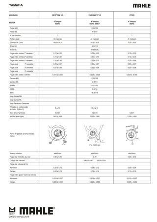 YAMAHA
MODELOS CRYPTON 105 YBR125/XTZ125 XT225
MOTOR
4 Tempos
SOHC
4 Tempos
SOHC 2000->
4 Tempos
SOHC
Pistão MH E-52150
Pistão ML P-9114
Nº de cilindros 1 1 1
Refrigeração Ar (natural) Ar (natural) Ar (natural)
Diâmetro X Curso 49,0 x 54,0 54,0 x 54,0 70,0 x 58,0
Aneis MH A-52110
Aneis ML A7884DAL
Folga entre pontas 1ª canaleta 0,15 a 0,30 0,15 a 0,30 0,15 a 0,30
Folga entre pontas 2ª canaleta 0,15 a 0,30 0,30 a 0,45 0,15 a 0,30
Folga entre pontas 3ª canaleta 0,30 a 0,90 0,20 a 0,70 0,30 a 0,90
Folga axial 1ª canaleta 0,03 a 0,07 0,03 a 0,07 0,03 a 0,07
Folga axial 2ª canaleta 0,02 a 0,06 0,02 a 0,06 0,02 a 0,06
Folga axial 3ª canaleta
Folga entre pistão e cilindro 0,015 a 0,020 0,020 a 0,028 0,035 a 0,055
Camisa MH C-52150
Camisa ML C-9114
Kit MH K-52150
Kit ML K-9114
Biela BL-9114
Jogo Juntas MH
Jogo Juntas ML
Jogo Parafusos Cabecote
Pressão de compressão
do motor (Kgf/cm²)
8 a 10 10,4 a 12
Taxa de compressão 9,0:01 10,0:01 9,5:01
Marcha lenta (rpm) 1400 a 1600 1300 a 1400 1300 a 1500
Ponto de Ignição (avanço inicial) -
marca
0° a 1.400 rpm
Avanço máximo eletrônico eletrônico eletrônico
Folga dos eletrodos da vela 0,60 a 0,70 0,70 0,60 a 0,70
Codigo das valvulas VA0520199 VE0520200
Folga das válvulas à frio
Admissão 0,05 a 0,10 0,08 a 0,12 0,05 a 0,09
Escape 0,08 a 0,13 0,10 a 0,14 0,15 a 0,19
Folga entre guia e haste da válvula
Admissão 0,010 a 0,037 0,010 a 0,037 0,010 a 0,037
Escape 0,025 a 0,052 0,025 a 0,052 0,025 a 0,052
206 | © MAHLE 2019
 