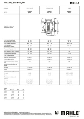 As unidades informadas seguem o Sistema Internacional (S.I.)
Torques informados em: Newtons metro (Nm) | Aperto angular em: Graus | Carga informada em: Quilogramas força (Kgf)
Pressão informada em: Quilogramas força / centímetros quadrados (kgf/cm²) | Dimensões informadas em: Milímetros (mm)
YAMAHA (CONTINUAÇÃO)
MODELOS CRYPTON 105 YBR125/XTZ125 XT225
MOTOR
4 Tempos
SOHC
4 Tempos
SOHC 2000->
4 Tempos
SOHC
Sequência do aperto dos
parafusos do cabeçote
do cabeçote (Diâm. e torque)
M8 22N
M6 10N
M8 22N
M6 10N
M8 22N
M6 7N
Porca da tampa das válvulas M45 17,5N M45 17,5N M45 10,0N
Porca parafuso da
engrenagem do comando
M8 20N M8 20N M8 60N
M8 22N
M6 10N
M8 22N
M6 10N
10N
Porca parafuso do volante do gerador M12 48N M12 70N 50N
Contraporca ajuste de válvulas M5 7,0N M5 8,0N 13,5N
Folga da cabeça da biela
Axial (folga biela-virabrequim) 0,11 a 0,41 0,15 a 0,45 0,35 a 0,65
Radial (folga pino-pistão) 0,002 a 0,017 0,009 a 0,013 0,002 a 0,022
Empenamento no topo do cabeçote
(mm)
0,03 0,03 0,03
Diâmetro externo das hastes das
válvulas
Admissão 4,475 a 4,990 4,975 a 4,990 4,975 a 4,990
Escape 4,460 a 4,975 4,960 a 4,975 4,960 a 4,975
Mola das válvulas (comprimento livre)
Admissão 28,32 39,62 int.36,17 ext.36,63
Escape 28,32 39,62 int.36,17 ext.36,63
Árvore de comando (altura do
ressalto)
Admissão 25,478 a 25,578 25,881 a 25,981 36,51 a 36,61
Escape 25,284 a 25,384 25,841 a 25,941 36,51 a 36,61
Folga entre os eixos e balancins 0,009 a 0,034 0,009 a 0,034 0,009 a 0,034
Torques
Porca Parafuso N.m ft.lb
10mm 6mm 6 4,3
12mm 8mm 15 11
14mm 10mm 30 22
17mm 12mm 55 40
19mm 14mm 85 61
22mm 16mm 130 94
© MAHLE 2019 | 207
 