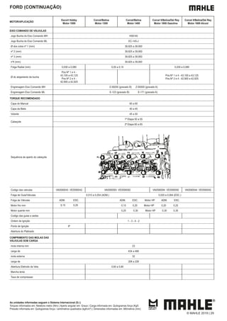 As unidades informadas seguem o Sistema Internacional (S.I.)
Torques informados em: Newtons metro (Nm) | Aperto angular em: Graus | Carga informada em: Quilogramas força (Kgf)
Pressão informada em: Quilogramas força / centímetros quadrados (kgf/cm²) | Dimensões informadas em: Milímetros (mm)
FORD (CONTINUAÇÃO)
MOTOR/APLICAÇÃO
Escort Hobby
Motor 1000
Corcel/Belina
Motor 1300
Corcel/Belina
Motor 1400
Corcel II/Belina/Del Rey
Motor 1600 Gasolina
Corcel II/Belina/Del Rey
Motor 1600 Alcool
EIXO COMANDO DE VÁLVULAS
Jogo Bucha do Eixo Comando MH H59145
Jogo Bucha do Eixo Comando ML EC-145-J
Ø dos colos nº 1 (mm) 39,925 a 39,950
nº 2 (mm) 39,925 a 39,950
nº 3 (mm) 39,925 a 39,950
nº4 (mm) 39,925 a 39,950
Folga Radial (mm) 0,030 a 0,080 0,05 a 0,10 0,030 a 0,080
Ø do alojamento da bucha
Pos.Nº 1 e 4 -
43,100 a 43,125
Pos.Nº 2 e 4 -
42,900 a 42,925
Pos.Nº 1 e 4 - 43,100 a 43,125
Pos.Nº 2 e 4 - 42,900 a 42,925
Engrenagem Eixo Comando MH Z-59200 (gravado B) Z-59300 (gravado A)
Engrenagem Eixo Comando ML E-123 (gravado B) E-171 (gravado A)
TORQUE RECOMENDADO
Capa do Mancal 60 a 65
Capa da Biela 40 a 45
Volante 45 a 50
Cabeçote
1ª Etapa 50 a 55
2ª Etapa 60 a 65
Sequência de aperto do cabeçote
Codigo das valvulas VA0590043 VE0590042 VA0590093 VE0590092 VA0590094 VE0590092 VA0590044 VE0590042
Folga de Guia/Válvulas 0,010 a 0,054 (ADM.) 0,020 a 0,064 (ESC.)
Folga de Válvulas ADM. ESC. ADM. ESC. Motor HP ADM. ESC.
Motor frio mm 0,15 0,20 Motor HP 0,20 0,25
Motor quente mm 0,25 0,30 Motor HP 0,30 0,35
Codigo das guias e sedes
Ordem de Ignição 1 - 3 - 4 - 2
Ponto de Ignição 9º
Abertura do Platinado
COMPRIMENTO DAS MOLAS DAS
VÁLVULAS SOB CARGA
mola interna mm 23
carga de 434 a 466
mola externa 32
carga de 208 a 228
Abertura Eletrodo da Vela 0,60 a 0,80
Marcha lenta
Taxa de compressao
© MAHLE 2019 | 29
0,15 0,20
 