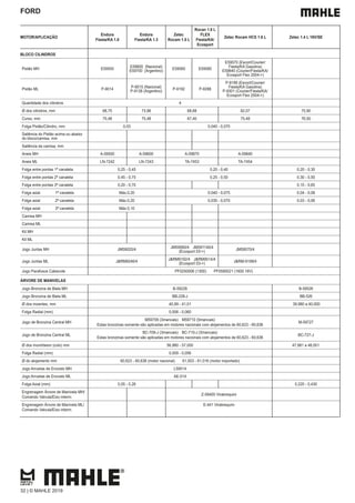 FORD
MOTOR/APLICAÇÃO
Endura
Fiesta/KA 1.0
Endura
Fiesta/KA 1.3
Zetec
Rocam 1.0 L
Rocan 1.0 L
FLEX
Fiesta/KA/
Ecosport
Zetec Rocam HCS 1.6 L Zetec 1.4 L 16V/SE
BLOCO CILINDROS
Pistão MH E59500
E59600 (Nacional)
E59700 (Argentino)
E59560 E59580
E59570 (Escort/Courier/
Fiesta/KA Gasolina)
E59840 (Courier/Fiesta/KA/
Ecosport Flex 2004->)
Pistão ML P-9014
P-9015 (Nacional)
P-9138 (Argentino)
P-9192 P-9288
P-9199 (Escort/Courier/
Fiesta/KA Gasolina)
P-9301 (Courier/Fiesta/KA/
Ecosport Flex 2004->)
Quantidade dos cilindros 4
Ø dos cilindros, mm 68,70 73,96 68,68 82,07 75,90
Curso, mm 75,48 75,48 67,40 75,48 76,50
Folga Pistão/Cilindro, mm 0,03 0,040 - 0,070
Saliência do Pistão acima ou abaixo
do bloco/camisa, mm
Saliência da camisa, mm
Aneis MH A-59500 A-59600 A-59870 A-59840
Aneis ML LN-7242 LN-7243 TA-7453 TA-7454
Folga entre pontas 1ª canaleta 0,25 - 0,45 0,20 - 0,40 0,20 - 0,30
Folga entre pontas 2ª canaleta 0,45 - 0,75 0,25 - 0,50 0,30 - 0,50
Folga entre pontas 3ª canaleta 0,20 - 0,70 0,15 - 0,65
Folga axial 1ª canaleta Máx.0,20 0,040 - 0,075 0,04 - 0,08
Folga axial 2ª canaleta Máx.0,20 0,030 - 0,070 0,03 - 0,06
Folga axial 3ª canaleta Máx.0,10
Camisa MH
Camisa ML
Kit MH
Kit ML
Jogo Juntas MH JM59020/4
JM59560/4 JM591140/4
(Ecosport 03->)
JM59570/4
Jogo Juntas ML J&RM9246/4
J&RM9192/4 J&RM9514/4
(Ecosport 03->)
J&RM-9199/4
Jogo Parafusos Cabecote PF0250006 (1300) PF0590021 (1600 16V)
ÁRVORE DE MANIVELAS
Jogo Bronzina de Biela MH B-59228 B-59526
Jogo Bronzina de Biela ML BB-228-J BB-526
Ø dos moentes, mm 40,99 - 41,01 39,980 a 40,000
Folga Radial (mm) 0,006 - 0,060
Jogo de Bronzina Central MH
M59709 (3mancais) M59710 (5mancais)
Estas bronzinas somente são aplicadas em motores nacionais com alojamentos de 60,623 - 60,636
M-59727
Jogo de Bronzina Central ML
BC-709-J (3mancais) BC-710-J (5mancais)
Estas bronzinas somente são aplicadas em motores nacionais com alojamentos de 60,623 - 60,636
BC-727-J
Ø dos munhõesm (colo) mm 56,980 - 57,000
Folga Radial (mm) 0,009 - 0,056
Ø do alojamento mm 60,623 - 60,636 (motor nacional) 61,003 - 61,016 (motor importado)
Jogo Arruelas de Encosto MH L59014
Jogo Arruelas de Encosto ML AE-014
Folga Axial (mm) 0,05 - 0,26 0,220 - 0,430
Engrenagem Árvore de Manivela MH/
Comando Valvula/Eixo interm.
Z-59400 Virabrequim
Engrenagem Árvore de Manivela ML/
Comando Valvula/Eixo interm.
E-441 Virabrequim
32 | © MAHLE 2019
47,981 a 48,001
 