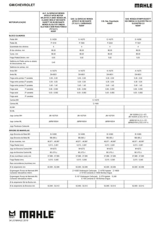 GM/CHEVROLET
MOTOR/APLICAÇÃO
ALC. 2a GERACAO MONZA
APOS 87 APOS MOTOR
NR.20YVH.31.00001 MONZA SR,
CLASSIC MOD.87 EM DIANTE
KADETT GS 89 EM DIANTE
MONZA SL/SLE EFI OMEGA
GLS FASE II SEM RODA FÔNICA
(TC12,0:1)
N20XF
GAS. 2a GERACAO MONZA
APOS 87 88 EM DIANTE
(TC 8,8:1), CARBURADO
N20XF
2.0L Gas. Exportação
N20XF
GAS. MONZA EFI/MPFI/KADETT
GSI OMEGA 2.0 GLS/VECTRA 2.0
GLS/ASTRA 2.0
N20XF
BLOCO CILINDROS
Pistão MH E-14250 E-14270 E-14275 E-14290
Pistão ML P-1618 P-1600 P-2022 P-1921
Quantidade dos cilindros 4 4 4 4
Ø dos cilindros, mm 86,00 86,00 86,00 86,00
Curso, mm 86,00 86,00 86,00 86,00
Folga Pistão/Cilindro, mm 0,03 0,02 0,02 0,02
Saliência do Pistão acima ou abaixo
do bloco/camisa, mm
0,40
Saliência da camisa, mm
Aneis MH A-14270 A-14270 A-14270 A-14270
Aneis ML DA-6631 DA-6631 DA-6631 DA-6631
Folga entre pontas 1ª canaleta 0,30 - 0,50 0,30 - 0,50 0,30 - 0,50 0,30 - 0,50
Folga entre pontas 2ª canaleta 0,30 - 0,50 0,30 - 0,50 0,30 - 0,50 0,30 - 0,50
Folga entre pontas 3ª canaleta 0,40 - 1,40 0,40 - 1,40 0,40 - 1,40 0,40 - 1,40
Folga axial 1ª canaleta 0,06 - 0,092 0,06 - 0,092 0,06 - 0,092 0,06 - 0,092
Folga axial 2ª canaleta 0,03 - 0,062 0,03 - 0,062 0,03 - 0,062 0,03 - 0,062
Folga axial 3ª canaleta
Camisa MH C-14270
Camisa ML C-1600
Kit MH
Kit ML
Jogo Juntas MH JM-14270/4 JM-14270/4 JM-14270/4
JM-14290/4 (2.2-> 97)
JM-14320/4 (2.0/2.2 97->)
Jogo Juntas ML J&RM1600/4 J&RM1600/4 J&RM1600/4
J&RM1921/4 (2.2-> 97)
J&RM2070/4 (2.0/2.2 97->)
Jogo Parafusos Cabecote
ÁRVORE DE MANIVELAS
Jogo Bronzina de Biela MH B-14365 B-14365 B-14365 B-14365
Jogo Bronzina de Biela ML BB-365-J BB-365-J BB-365-J BB-365-J
Ø dos moentes, mm 48,971 - 48,987 48,971 - 48,987 48,971 - 48,987 48,971 - 48,987
Folga Radial (mm) 0,013 - 0,061 0,013 - 0,061 0,013 - 0,061 0,013 - 0,061
Jogo de Bronzina Central MH M14272 M14272 M14272 M14272
Jogo de Bronzina Central ML BC-272-J BC-272-J BC-272-J BC-272-J
Ø dos munhõesm (colo) mm 57,988 - 57,995 57,988 - 57,995 57,988 - 57,995 57,988 - 57,995
Folga Radial (mm) 0,015 - 0,040 0,015 - 0,040 0,015 - 0,040 0,015 - 0,040
Raio concordância (munhões) mm
Ø do alojamento mm 62,000 - 62,006 62,000 - 62,006 62,000 - 62,006 62,000 - 62,006
Engrenagem Árvore de Manivela MH/
Comando Valvula/Eixo interm.
Z-14300 Virabrequim Carburado Z-14700 Injetado Z-14600
Z-14100 Comando Z-14500 Bomba D'agua
Engrenagem Árvore de Manivela ML/
Comando Valvula/Eixo interm.
E-107 Virabrequim Carburado E-279 Injetado E-248
E-108 Comando E-109 Bomba D'agua
Ø do alojamento Std da Bucha mm
Ø do alojamento da Bronzina mm 52,000 - 52,012 52,000 - 52,012 52,000 - 52,012 52,000 - 52,012
34 | © MAHLE 2019
 