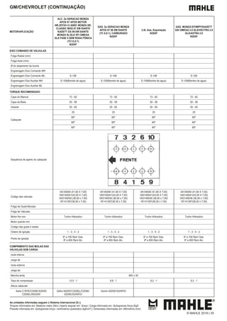 As unidades informadas seguem o Sistema Internacional (S.I.)
Torques informados em: Newtons metro (Nm) | Aperto angular em: Graus | Carga informada em: Quilogramas força (Kgf)
Pressão informada em: Quilogramas força / centímetros quadrados (kgf/cm²) | Dimensões informadas em: Milímetros (mm)
GM/CHEVROLET (CONTINUAÇÃO)
MOTOR/APLICAÇÃO
ALC. 2a GERACAO MONZA
APOS 87 APOS MOTOR
NR.20YVH.31.00001 MONZA SR,
CLASSIC MOD.87 EM DIANTE
KADETT GS 89 EM DIANTE
MONZA SL/SLE EFI OMEGA
GLS FASE II SEM RODA FÔNICA
(TC12,0:1)
N20XF
GAS. 2a GERACAO MONZA
APOS 87 88 EM DIANTE
(TC 8,8:1), CARBURADO
N20XF
2.0L Gas. Exportação
N20XF
GAS. MONZA EFI/MPFI/KADETT
GSI OMEGA 2.0 GLS/VECTRA 2.0
GLS/ASTRA 2.0
N20XF
EIXO COMANDO DE VÁLVULAS
Folga Radial (mm)
Folga Axial (mm)
Ø do alojamento da bucha
Engrenagem Eixo Comando MH
Engrenagem Eixo Comando ML E-108 E-108 E-108 E-108
Engrenagem Eixo Auxiliar MH E-109(Bomba de agua) E-109(Bomba de agua) E-109(Bomba de agua) E-109(Bomba de agua)
Engrenagem Eixo Auxiliar ML
TORQUE RECOMENDADO
Capa do Mancal 72 - 82 72 - 82 72 - 82 72 - 82
Capa da Biela 50 - 56 50 - 56 50 - 56 50 - 56
Volante 55 - 65 55 - 65 55 - 65 55 - 65
Cabeçote
25 25 25 25
60º 60º 60º 60º
60º 60º 60º 60º
60º 60º 60º 60º
Sequência de aperto do cabeçote
Codigo das valvulas
VA140040 (41,80 X 7,00)
VA0140041(43,00 X 7,00)
VE0140039 (36,50 x 7,00)
VE141287(36,50 x 7,00)
VA140040 (41,80 X 7,00)
VA0140041(43,00 X 7,00)
VE0140039 (36,50 x 7,00)
VE141287(36,50 x 7,00)
VA140040 (41,80 X 7,00)
VA0140041(43,00 X 7,00)
VE0140039 (36,50 x 7,00)
VE141287(36,50 x 7,00)
VA140040 (41,80 X 7,00)
VA0140041(43,00 X 7,00)
VE0140039 (36,50 x 7,00)
VE141287(36,50 x 7,00)
Folga de Guia/Válvulas
Folga de Válvulas
Motor frio mm Tucho Hidraulico Tucho Hidraulico Tucho Hidraulico Tucho Hidraulico
Motor quente mm
Codigo das guias e sedes
Ordem de Ignição 1 - 3 - 4 - 2 1 - 3 - 4 - 2 1 - 3 - 4 - 2 1 - 3 - 4 - 2
Ponto de Ignição
6º a 750 Rpm Gas.
8º a 800 Rpm Alc.
6º a 750 Rpm Gas.
8º a 800 Rpm Alc.
6º a 750 Rpm Gas.
8º a 800 Rpm Alc.
6º a 750 Rpm Gas.
8º a 800 Rpm Alc.
COMPRIMENTO DAS MOLAS DAS
VÁLVULAS SOB CARGA
mola interna
carga de
mola externa
carga de
Marcha lenta 800 ± 50
Taxa de compressao 12,0 : 1 8,8 : 1 9,2 : 1 9,2 : 1
Altura cabecote
Astra C18YE/C20SE/X20XE/
C20SEL/NX20XF X20XE/X24SFD/
Vectra X20XE/X24SFD/
© MAHLE 2019 | 35
 