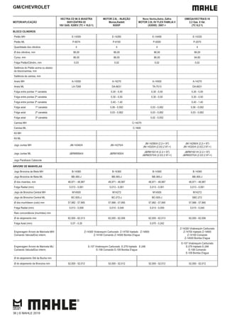 GM/CHEVROLET
MOTOR/APLICAÇÃO
VECTRA CD 96 Á 00/ASTRA
00/01/ZAFIRA 02
16V GAS. X20EV (TC = 10,8:1)
MOTOR 2.0L - INJEÇÃO
Monza,Kadett
N20XF
MOTOR 2.0L 8V FLEX FAMILIA II
(X20XE) 2007->
OMEGA/VECTRA/S-10
2.2 Gas. 8 Val.
(TC 9,2:1)
BLOCO CILINDROS
Pistão MH E-14300 E-14285 E-14490 E-14320
Pistão ML P-9074 P-9150 P-9300 P-2070
Quantidade dos cilindros 4 4 4 4
Ø dos cilindros, mm 86,00 86,00 86,00 86,00
Curso, mm 86,00 86,00 86,00 94,60
Folga Pistão/Cilindro, mm 0,03 0,02 0,02 0,02
Saliência do Pistão acima ou abaixo
do bloco/camisa, mm
Saliência da camisa, mm
Aneis MH A-14300 A-14270 A-14500 A-14270
Aneis ML LA-7269 DA-6631 TA-7513 DA-6631
Folga entre pontas 1ª canaleta 0,30 - 0,50 0,30 - 0,50 0,30 - 0,50
Folga entre pontas 2ª canaleta 0,30 - 0,50 0,30 - 0,50 0,30 - 0,50
Folga entre pontas 3ª canaleta 0,40 - 1,40 0,40 - 1,40
Folga axial 1ª canaleta 0,06 - 0,092 0,03 - 0,062 0,06 - 0,092
Folga axial 2ª canaleta 0,03 - 0,062 0,03 - 0,062 0,03 - 0,062
Folga axial 3ª canaleta 0,02 - 0,052
Camisa MH C-14270
Camisa ML C-1600
Kit MH
Kit ML
Jogo Juntas MH JM-14340/4 JM-14270/4
JM-14290/4 (2.2-> 97)
JM-14320/4 (2.0/2.2 97->)
JM-14290/4 (2.2-> 97)
JM-14320/4 (2.0/2.2 97->)
Jogo Juntas ML J&RM9084/4 J&RM1600/4
J&RM1921/4 (2.2-> 97)
J&RM2070/4 (2.0/2.2 97->)
J&RM1921/4 (2.2-> 97)
J&RM2070/4 (2.0/2.2 97->)
Jogo Parafusos Cabecote
ÁRVORE DE MANIVELAS
Jogo Bronzina de Biela MH B-14365 B-14365 B-14365 B-14365
Jogo Bronzina de Biela ML BB-365-J BB-365-J BB-365-J BB-365-J
Ø dos moentes, mm 48,971 - 48,987 48,971 - 48,987 48,971 - 48,987 48,971 - 48,987
Folga Radial (mm) 0,013 - 0,061 0,013 - 0,061 0,013 - 0,061 0,013 - 0,061
Jogo de Bronzina Central MH M14505 M14272 M14505 M14272
Jogo de Bronzina Central ML BC-505-J BC-272-J BC-505-J SBC-272
Ø dos munhõesm (colo) mm 57,982 - 57,995 57,988 - 57,995 57,982 - 57,995 57,988 - 57,995
Folga Radial (mm) 0,013 - 0,059 0,015 - 0,040 0,013 - 0,059 0,015 - 0,040
Raio concordância (munhões) mm
Ø do alojamento mm 62,000 - 62,013 62,000 - 62,006 62,000 - 62,013 62,000 - 62,006
Folga Axial (mm) 0,07 - 0,30 0,070 - 0,242
Engrenagem Árvore de Manivela MH/
Comando Valvula/Eixo interm.
Z-14300 Virabrequim Carburado Z-14700 Injetado Z-14600
Z-14100 Comando Z-14500 Bomba D'agua
Z-14300 Virabrequim Carburado
Z-14700 Injetado Z-14600
Z-14100 Comando
Z-14500 Bomba D'agua
Engrenagem Árvore de Manivela ML/
Comando Valvula/Eixo interm.
E-107 Virabrequim Carburado E-279 Injetado E-248
E-108 Comando E-109 Bomba D'agua
E-107 Virabrequim Carburado
E-279 Injetado E-248
E-108 Comando
E-109 Bomba D'agua
Ø do alojamento Std da Bucha mm
Ø do alojamento da Bronzina mm 52,000 - 52,012 52,000 - 52,012 52,000 - 52,012 52,000 - 52,012
36 | © MAHLE 2019
 