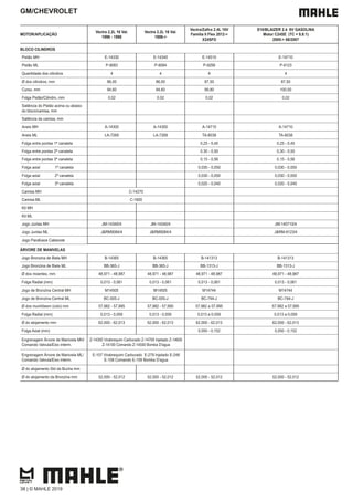 GM/CHEVROLET
MOTOR/APLICAÇÃO
Vectra 2.2L 16 Val.
1996 - 1998
Vectra 2.2L 16 Val.
1998->
Familia II Flex 2012->
X24SFD
S10/BLAIZER 2.4 8V GASOLINA
Motor C24SE (TC = 9,6:1)
2005-> 06/2007
BLOCO CILINDROS
Pistão MH E-14330 E-14340 E-14510 E-14710
Pistão ML P-9083 P-9084 P-9299 P-9123
Quantidade dos cilindros 4 4 4 4
Ø dos cilindros, mm 86,00 86,00 87,50 87,50
Curso, mm 94,60 94,60 99,80 100,00
Folga Pistão/Cilindro, mm 0,02 0,02 0,02 0,02
Saliência do Pistão acima ou abaixo
do bloco/camisa, mm
Saliência da camisa, mm
Aneis MH A-14300 A-14300 A-14710 A-14710
Aneis ML LA-7269 LA-7269 TA-8038 TA-8038
Folga entre pontas 1ª canaleta 0,25 - 0,45 0,25 - 0,45
Folga entre pontas 2ª canaleta 0,30 - 0,50 0,30 - 0,50
Folga entre pontas 3ª canaleta 0,15 - 0,56 0,15 - 0,56
Folga axial 1ª canaleta 0,030 - 0,050 0,030 - 0,050
Folga axial 2ª canaleta 0,030 - 0,050 0,030 - 0,050
Folga axial 3ª canaleta 0,020 - 0,040 0,020 - 0,040
Camisa MH C-14270
Camisa ML C-1600
Kit MH
Kit ML
Jogo Juntas MH JM-14340/4 JM-14340/4 JM-140710/4
Jogo Juntas ML J&RM9084/4 J&RM9084/4 J&RM-9123/4
Jogo Parafusos Cabecote
ÁRVORE DE MANIVELAS
Jogo Bronzina de Biela MH B-14365 B-14365 B-141313 B-141313
Jogo Bronzina de Biela ML BB-365-J BB-365-J BB-1313-J BB-1313-J
Ø dos moentes, mm 48,971 - 48,987 48,971 - 48,987 48,971 - 48,987 48,971 - 48,987
Folga Radial (mm) 0,013 - 0,061 0,013 - 0,061 0,013 - 0,061 0,013 - 0,061
Jogo de Bronzina Central MH M14505 M14505 M14744 M14744
Jogo de Bronzina Central ML BC-505-J BC-505-J BC-744-J BC-744-J
Ø dos munhõesm (colo) mm 57,982 - 57,995 57,982 - 57,995 57,982 a 57,995 57,982 a 57,995
Folga Radial (mm) 0,013 - 0,059 0,013 - 0,059 0,013 a 0,059 0,013 a 0,059
Ø do alojamento mm 62,000 - 62,013 62,000 - 62,013 62,000 - 62,013 62,000 - 62,013
Folga Axial (mm) 0,050 - 0,152 0,050 - 0,152
Engrenagem Árvore de Manivela MH/
Comando Valvula/Eixo interm.
Z-14300 Virabrequim Carburado Z-14700 Injetado Z-14600
Z-14100 Comando Z-14500 Bomba D'agua
Engrenagem Árvore de Manivela ML/
Comando Valvula/Eixo interm.
E-107 Virabrequim Carburado E-279 Injetado E-248
E-108 Comando E-109 Bomba D'agua
Ø do alojamento Std da Bucha mm
Ø do alojamento da Bronzina mm 52,000 - 52,012 52,000 - 52,012 52,000 - 52,012 52,000 - 52,012
38 | © MAHLE 2019
 