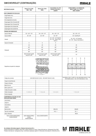 As unidades informadas seguem o Sistema Internacional (S.I.)
Torques informados em: Newtons metro (Nm) | Aperto angular em: Graus | Carga informada em: Quilogramas força (Kgf)
Pressão informada em: Quilogramas força / centímetros quadrados (kgf/cm²) | Dimensões informadas em: Milímetros (mm)
GM/CHEVROLET (CONTINUAÇÃO)
MOTOR/APLICAÇÃO
Vectra 2.2L 16 Val.
1996 - 1998
Vectra 2.2L 16 Val.
1998->
Familia II Flex 2012->
X24SFD
S10/BLAIZER 2.4 8V GASOLINA
Motor C24SE (TC = 9,6:1)
2005-> 06/2007
EIXO COMANDO DE VÁLVULAS
Folga Radial (mm)
Folga Axial (mm)
Ø do alojamento da bucha
Engrenagem Eixo Comando MH
Engrenagem Eixo Comando ML
Engrenagem Eixo Auxiliar MH
Engrenagem Eixo Auxiliar ML
TORQUE RECOMENDADO
Capa do Mancal 50 + 45º + 15º 50 + 45º + 15º 50 + 45º + 15º 50 + 45º + 15º
Capa da Biela 35 + 45º 35 + 45º 35 + 45º 35 + 42,50º±2,5º
Volante
35 + 35º + 15º (Volante)
60 + 30º (Placa Trans.
Autom.)
35 + 35º + 15º (Volante)
60 + 30º (Placa Trans.Autom.)
Capa do Comando 8 8 8
Cabeçote
25 25 25 25
65º 65º 65º 90º
65º 65º 65º 90º
65º 65º 65º 90º
Após funcionar aperte
mais 30º a 45º
Após funcionar aperte
mais 30º a 45º
Após funcionar aperte
mais 30º a 45º
15º
Sequência de aperto do cabeçote
Codigo das valvulas VA0140072(32,00 X 6,00) VE0140071(29,00 X 6,00)
VA140040 (41,80 X 7+A87:O111,00) VA0140041(43,00 X 7,00)
VE0140039 (36,50 x 7,00) VE141287(36,50 x 7,00)
Folga de Guia/Válvulas
Folga de Válvulas
Motor frio mm
Motor quente mm
Codigo das guias e sedes
Ordem de Ignição 1 - 3 - 4 - 2 1 - 3 - 4 - 2 1 - 3 - 4 - 2 1 - 3 - 4 - 2
Ponto de Ignição
COMPRIMENTO DAS MOLAS DAS
VÁLVULAS SOB CARGA
mola interna
carga de
mola externa
carga de
Marcha lenta 800±100 850±50
Taxa de compressao 10,0 : 1 9,6 : 1
Altura cabecote 96,00
Astra C18YE/C20SE/X20XE/
C20SEL/NX20XF C20SE/
X20XE/X24SFD/
Vectra X20XE/X24SFD/
© MAHLE 2019 | 39
 