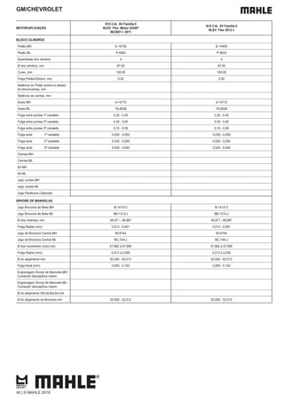 GM/CHEVROLET
MOTOR/APLICAÇÃO
S10 2.4L 8V Familia II
NLEV Flex Motor X24XF
06/2007-> 2011
S10 2.4L 8V Familia II
NLEV Flex 2012->
BLOCO CILINDROS
Pistão MH E-14730 E-14455
Pistão ML P-9265 P-9633
Quantidade dos cilindros 4 4
Ø dos cilindros, mm 87,50 87,50
Curso, mm 100,00 100,00
Folga Pistão/Cilindro, mm 0,02 0,02
Saliência do Pistão acima ou abaixo
do bloco/camisa, mm
Saliência da camisa, mm
Aneis MH A-14710 A-14710
Aneis ML TA-8038 TA-8038
Folga entre pontas 1ª canaleta 0,25 - 0,45 0,25 - 0,45
Folga entre pontas 2ª canaleta 0,30 - 0,50 0,30 - 0,50
Folga entre pontas 3ª canaleta 0,15 - 0,56 0,15 - 0,56
Folga axial 1ª canaleta 0,030 - 0,050 0,030 - 0,050
Folga axial 2ª canaleta 0,030 - 0,050 0,030 - 0,050
Folga axial 3ª canaleta 0,020 - 0,040 0,020 - 0,040
Camisa MH
Camisa ML
Kit MH
Kit ML
Jogo Juntas MH
Jogo Juntas ML
Jogo Parafusos Cabecote
ÁRVORE DE MANIVELAS
Jogo Bronzina de Biela MH B-141313 B-141313
Jogo Bronzina de Biela ML BB-1313-J BB-1313-J
Ø dos moentes, mm 48,971 - 48,987 48,971 - 48,987
Folga Radial (mm) 0,013 - 0,061 0,013 - 0,061
Jogo de Bronzina Central MH M14744 M14744
Jogo de Bronzina Central ML BC-744-J BC-744-J
Ø dos munhõesm (colo) mm 57,982 a 57,995 57,982 a 57,995
Folga Radial (mm) 0,013 a 0,059 0,013 a 0,059
Ø do alojamento mm 62,000 - 62,013 62,000 - 62,013
Folga Axial (mm) 0,050 - 0,152 0,050 - 0,152
Engrenagem Árvore de Manivela MH/
Comando Valvula/Eixo interm.
Engrenagem Árvore de Manivela ML/
Comando Valvula/Eixo interm.
Ø do alojamento Std da Bucha mm
Ø do alojamento da Bronzina mm 52,000 - 52,012 52,000 - 52,012
40 | © MAHLE 2019
 
