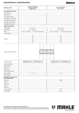 As unidades informadas seguem o Sistema Internacional (S.I.)
Torques informados em: Newtons metro (Nm) | Aperto angular em: Graus | Carga informada em: Quilogramas força (Kgf)
Pressão informada em: Quilogramas força / centímetros quadrados (kgf/cm²) | Dimensões informadas em: Milímetros (mm)
GM/CHEVROLET (CONTINUAÇÃO)
MOTOR/APLICAÇÃO
S10 2.4L 8V Familia II
NLEV Flex Motor X24XF
06/2007-> 2011
S10 2.4L 8V Familia II
NLEV Flex 2012->
EIXO COMANDO DE VÁLVULAS
Folga Radial (mm)
Folga Axial (mm)
Ø do alojamento da bucha
Engrenagem Eixo Comando MH
Engrenagem Eixo Comando ML
Engrenagem Eixo Auxiliar MH
Engrenagem Eixo Auxiliar ML
TORQUE RECOMENDADO
Capa do Mancal 50 + 45º + 15º 50 + 45º + 15º
Capa da Biela 35 + 42,50º±2,5º 35 + 42,50º±2,5º
Volante 35 + 35º + 15º (Volante) 60 + 30º (Placa Trans.Autom.) 35 + 35º + 15º (Volante) 60 + 30º (Placa Trans.Autom.)
Capa do Comando
Cabeçote
25 25
90º 90º
90º 90º
90º 90º
15º 15º
Sequência de aperto do cabeçote
Codigo das valvulas
VA140040 (41,80 X 7,00) VA0140041(43,00 X 7,00)
VE0140039 (36,50 x 7,00) VE141287(36,50 x 7,00)
VA140040 (41,80 X 7,00) VA0140041(43,00 X 7,00)
VE0140039 (36,50 x 7,00) VE141287(36,50 x 7,00)
Folga de Guia/Válvulas
Folga de Válvulas
Motor frio mm
Motor quente mm
Codigo das guias e sedes
Ordem de Ignição 1 - 3 - 4 - 2 1 - 3 - 4 - 2
Ponto de Ignição
COMPRIMENTO DAS MOLAS DAS
VÁLVULAS SOB CARGA
mola interna 850±50
carga de
mola externa
carga de
Marcha lenta
Taxa de compressao 9,6 : 1
Altura cabecote 96,00
© MAHLE 2019 | 41
 