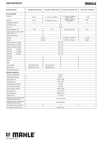 GM/CHEVROLET
MOTOR/APLICAÇÃO Corsa/Celta 1.0 8v EFI Gas. Corsa/Celta 1.0 MPFI Gas./Alc Corsa/Celta 1.0 VHC Gas./ Flex Corsa, Celta 1.0 VHCE Flex
BLOCO CILINDROS
Pistão MH
E-14140 E-14145 gas. / E14080 alc.
E-14165 gas. / E14790 flex
(Subs. E14740)
E14790
Pistão ML P-2141 P-2389 gas. / P2167 alc.
P-9186 gas. / P9291 flex
(Subs. P9235)
P9291
Quantidade dos cilindros 4 4 4 4
Ø dos cilindros, mm 71,10
Curso, mm 62,90
Folga Pistão/Cilindro, mm 0,03 0,05
Saliência do Pistão acima ou abaixo
do bloco/camisa, mm
Saliência da camisa, mm
Aneis MH A-14140 A-14740
Aneis ML DA-7092 TA-8476
Folga entre pontas 1ª canaleta 0,30 - 0,50
Folga entre pontas 2ª canaleta 0,30 - 0,50
Folga entre pontas 3ª canaleta 0,40 -1,40
Folga axial 1ª canaleta 0,06 - 0,09
Folga axial 2ª canaleta 0,06 - 0,09
Folga axial 3ª canaleta 0,06 - 0,09
Camisa MH
Camisa ML
Kit MH
Kit ML
Jogo Juntas MH JM-14164/4 (99->)
Jogo Juntas ML J&RM2141/4 (94 - 99) J&RM9186/4 (99->)
Jogo Parafusos Cabecote
ÁRVORE DE MANIVELAS
Jogo Bronzina de Biela MH B-14271
Jogo Bronzina de Biela ML BB-271-J
Ø dos moentes, mm 42,971 - 42,987
Folga Radial (mm) 0,023 - 0,067
Jogo de Bronzina Central MH M-14452
Jogo de Bronzina Central ML BC-452-J
Ø dos munhõesm (colo) mm 54,980 - 54,997
Folga Radial (mm) 0,013 - 0,047
Ø do alojamento mm 59,000 - 59,013
Folga Axial (mm) 0,10 - 0,20
Engrenagem Árvore de Manivela MH/
Comando Valvula/Eixo interm.
Z-14700 Virabrequim
Engrenagem Árvore de Manivela ML/
Comando Valvula/Eixo interm.
E-279 Virabrequim
Ø do alojamento Std da Bucha mm
Ø do alojamento da Bronzina mm 46,000 - 46,012
42 | © MAHLE 2019
0,03 Gas. 0,03 / Flex 0,05
A-14160 gas. / A-14740 flex
CA-7786 / TA-8476 flex
JM-14140/4 (94 - 99)
 