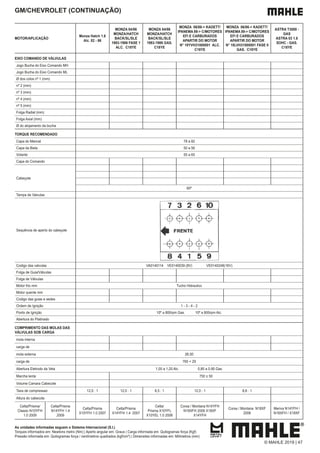 As unidades informadas seguem o Sistema Internacional (S.I.)
Torques informados em: Newtons metro (Nm) | Aperto angular em: Graus | Carga informada em: Quilogramas força (Kgf)
Pressão informada em: Quilogramas força / centímetros quadrados (kgf/cm²) | Dimensões informadas em: Milímetros (mm)
GM/CHEVROLET (CONTINUAÇÃO)
MOTOR/APLICAÇÃO
Monza Hatch 1.6
Alc. 82 - 86
MONZA 84/86
MONZA/HATCH
BACK/SL/SLE
1983-1986 FASE 1
ALC. C18YE
MONZA 84/86
MONZA/HATCH
BACK/SL/SLE
1983-1986 GAS.
C18YE
MONZA 06/86-> KADETT/
IPANEMA 89-> C/MOTORES
EFI E CARBURADOS
APARTIR DO MOTOR
N° 18YVH31000001 ALC.
C18YE
MONZA 06/86-> KADETT/
IPANEMA 89-> C/MOTORES
EFI E CARBURADOS
APARTIR DO MOTOR
N° 18LVH31000001 FASE II
GAS. C18YE
ASTRA T3000 -
GAS
ASTRA 03 1.8
SOHC - GAS.
C18YE
EIXO COMANDO DE VÁLVULAS
Jogo Bucha do Eixo Comando MH
Jogo Bucha do Eixo Comando ML
Ø dos colos nº 1 (mm)
nº 2 (mm)
nº 3 (mm)
nº 4 (mm)
nº 5 (mm)
Folga Radial (mm)
Folga Axial (mm)
Ø do alojamento da bucha
TORQUE RECOMENDADO
Capa do Mancal 78 a 82
Capa da Biela 50 a 56
Volante 55 a 65
Capa do Comando
Cabeçote
60º
Tampa de Valvulas
Sequência de aperto do cabeçote
Codigo das valvulas VA0140114 VE0140039 (8V) VE0140248(16V)
Folga de Guia/Válvulas
Folga de Válvulas
Motor frio mm Tucho Hidraulico
Motor quente mm
Codigo das guias e sedes
Ordem de Ignição 1 - 3 - 4 - 2
Ponto de Ignição 10º a 800rpm Gas. 10º a 800rpm Alc.
Abertura do Platinado
COMPRIMENTO DAS MOLAS DAS
VÁLVULAS SOB CARGA
mola interna
carga de
mola externa 26,50
carga de 765 + 29
Abertura Eletrodo da Vela 1,00 a 1,20 Alc. 0,80 a 0,90 Gas.
Marcha lenta 750 ± 50
Volume Camara Cabecote
Taxa de compressao 12,0 : 1 12,0 : 1 8,5 : 1 12,0 : 1 8,8 : 1
Altura do cabecote
Celta/Prisma/
Classic N10YFH
1.0 2009
Celta/Prisma
N14YFH 1.4
2009
Celta/Prisma
X10YFH 1.0 2007
Celta/Prisma
X14YFH 1.4 2007
Celta/
Prisma X10YFL
X10YEL 1.0 2006
Corsa / Montana N14YFH
N18XFH 2009 X18XF
X14YFH
Corsa / Montana N18XF
2006
Meriva N14YFH /
N18XFH / X18XF
© MAHLE 2019 | 47
 