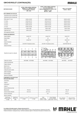 As unidades informadas seguem o Sistema Internacional (S.I.)
Torques informados em: Newtons metro (Nm) | Aperto angular em: Graus | Carga informada em: Quilogramas força (Kgf)
Pressão informada em: Quilogramas força / centímetros quadrados (kgf/cm²) | Dimensões informadas em: Milímetros (mm)
GM/CHEVROLET (CONTINUAÇÃO)
MOTOR/APLICAÇÃO
ASTRA, CORSA, MERIVA, MONTANA
MERIVA-> 06 MONTANA 04-05
1.8 mpi 8V SOHC F1 Gasolina
2002 - 2005
ASTRA, CORSA, MERIVA, MONTANA
(TC = 9,4:1),GASOLINA
MERIVA 06/MONTANA 04 1.8 SOHC FLEX
CORSA 1.8 - FLEX
MPI 8V F1 2005->
Motor 1.8L 16V DOHC
Família I – Meriva
EIXO COMANDO DE VÁLVULAS
Jogo Bucha do Eixo Comando MH
Jogo Bucha do Eixo Comando ML
Ø dos colos nº 1 (mm) 39,500 a 39,525 39,500 a 39,525 28,000 a 28,021
nº 2 (mm) 39,750 a 39,775 39,750 a 39,775 28,000 a 28,021
nº 3 (mm) 40,000 a 40,025 40,000 a 40,025 28,000 a 28,021
nº 4 (mm) 40,025 a 40,275 40,025 a 40,275 28,000 a 28,021
nº 5 (mm) 40,500 a 40,525 40,500 a 40,525 28,000 a 28,021
Folga Radial (mm) 0,040 a 0,082 0,040 a 0,082 0,040 a 0,082
Folga Axial (mm) 0,040 a 0,016 0,040 a 0,016 0,040 a 0,014
Ø do alojamento da bucha
TORQUE RECOMENDADO
Capa do Mancal 50+45º+15º 50+45º+15º 50+45º+15º
Capa da Biela 28 28 28
Volante 35+30º+15º 35+30º+15º 35+30º+15º
Capa do Comando 8 8/8
Cabeçote 25+180º+10º cabecote ao bloco 25+180º+10º cabecote ao bloco 25+90º+90º+90º+45º
Tampa de Valvulas
Sequência de aperto do cabeçote
Codigo das valvulas VA0140086 VE0140085 VA0140086 VE0140085 VA0140226 VE0140248
Folga de Guia/Válvulas
Folga de Válvulas
Motor frio mm
Motor quente mm
Codigo das guias e sedes
Ordem de Ignição
Ponto de Ignição
Abertura do Platinado
COMPRIMENTO DAS MOLAS DAS
VÁLVULAS SOB CARGA
mola interna
carga de
mola externa
carga de
Abertura Eletrodo da Vela
Marcha lenta 750 ± 50 750 ± 50 750 ± 50
Volume Camara Cabecote 33,3 ± 0,5 33,3 ± 0,5 41,9 ± 1
Taxa de compressao 9,4:1 9,8 ± 0,3
Altura do cabecote
Celta/Prisma/
Classic N10YFH
1.0 2009
Celta/Prisma
N14YFH 1.4
2009
Celta/Prisma X10YFH
1.0 2007
Celta/Prisma X14YFH
1.4 2007
Celta/
Prisma X10YFL
X10YEL 1.0 2006
Corsa / Montana
N14YFH N18XFH
2009 X18XF X14YFH
Corsa / Montana
N18XF 2006
Meriva N14YFH /
N18XFH / X18XF
© MAHLE 2019 | 49
 