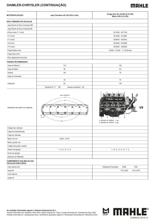 As unidades informadas seguem o Sistema Internacional (S.I.)
Torques informados em: Newtons metro (Nm) | Aperto angular em: Graus | Carga informada em: Quilogramas força (Kgf)
Pressão informada em: Quilogramas força / centímetros quadrados (kgf/cm²) | Dimensões informadas em: Milímetros (mm)
DAIMLER-CHRYSLER (CONTINUAÇÃO)
MOTOR/APLICAÇÃO Jeep Cherokee 4.0L 6Cil.(Em Linha)
Dodge Dart V8 LA318P (8 Cil.CID)
Motor 238 (6 Cil.CID)
EIXO COMANDO DE VÁLVULAS
Jogo Bucha do Eixo Comando MH
Jogo Bucha do Eixo Comando ML
Ø dos colos nº 1 (mm) 50,7492 - 50,7746
nº 2 (mm) 50,3428 - 50,3682
nº 3 (mm) 49,9618 - 49,9872
nº4 (mm) 49,5554 - 49,5808
nº 5 (mm) 39,6240 - 39,6494
Folga Radial (mm) 0,0254 - 0,0762 0,1270(max)
Folga Axial (mm)
Ø do alojamento da bucha
TORQUE RECOMENDADO
Capa do Mancal 110 120
Capa da Biela 46 62
Volante 145 76
Capa do Comando
Cabeçote
30 70
62 120
Parafuso Nº 11 138 demais parafusos 152
Sequência de aperto do cabeçote V8
Codigo das valvulas
Folga de Guia/Válvulas
Folga de Válvulas
Motor frio mm 0,025 - 0,075
Motor quente mm
Codigo das guias e sedes
Ordem de Ignição 1 - 5 -3 - 6 - 2 - 4 1 - 8 - 4 - 3 - 6 - 5 - 7 - 2
Ponto de Ignição
Abertura do Platinado
COMPRIMENTO DAS MOLAS DAS
VÁLVULAS SOB CARGA
mola interna mm Totalmente Fechadas ADM. ESC.
carga de 770 a 835 810 a 870
mola externa
carga de
© MAHLE 2019 | 5
 