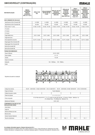 As unidades informadas seguem o Sistema Internacional (S.I.)
Torques informados em: Newtons metro (Nm) | Aperto angular em: Graus | Carga informada em: Quilogramas força (Kgf)
Pressão informada em: Quilogramas força / centímetros quadrados (kgf/cm²) | Dimensões informadas em: Milímetros (mm)
GM/CHEVROLET (CONTINUAÇÃO)
MOTOR/APLICAÇÃO
OMEGA/
SILVERADO
OMEGA/
SILVERADO
GAS. (TC = 8,5:1)
OPALA 4100
Gas.
OPALA/CARAVAN
MOTOR GM 250
S GAS.
OPALA/C-10/C-20/
VERANEIO/
CARAVAN Motor
250S GAS.
OPALA/A-20
CARAVAN/
A-10/A-20/
VERANEIRO/
OPALA
Motor 250 S AlC.
OPALA,
CARAVAN, A-20,
BONANZA,
VERANEIO,
(BIELA LONGA)
Motor 250
S ALC. 91->
OPALA/
CARAVAN/C-20/
BONANZA/
VERANEIO
(BIELA LONGA)
Motor 250
S GAS.91->
EM DIANTE
EIXO COMANDO DE VÁLVULAS
Jogo Bucha do Eixo Comando MH H-14026 H-14026 H-14026 H-14026 H-14026 H-14026
Jogo Bucha do Eixo Comando ML EC-026 EC-026 EC-026 EC-026 EC-026 EC-026
Ø dos colos nº 1 (mm) 47,452 - 47,478 47,452 - 47,478 47,452 - 47,478 47,452 - 47,478 47,452 - 47,478 47,452 - 47,478
nº 2 (mm)
nº 3 (mm)
nº 4 (mm)
Folga Radial (mm) 0,013 - 0,094 0,013 - 0,094 0,013 - 0,094 0,013 - 0,094 0,013 - 0,094 0,013 - 0,094
Folga Axial (mm)
Ø do alojamento da bucha 50,775 - 50,825 50,775 - 50,825 50,775 - 50,825 50,775 - 50,825 50,775 - 50,825 50,775 - 50,825
Engrenagem Eixo Comando MH
Engrenagem Eixo Comando ML
Bucha Eixo Auxiliar MH
Bucha Eixo Auxiliar ML
TORQUE RECOMENDADO
Capa do Mancal 81,50 - 95,00
Capa da Biela 41 - 47
Volante 75 a 95
Capa do Comando
Cabeçote 122 - 135(Gas.) 135 - 149(Alc.)
Carter
Sequência de aperto do cabeçote
Codigo das valvulas Ø 8,70 VA0140104 Ø 8,80 VA0140108 Ø 9,10 VA0140110 Ø 8,70 VE0140105 Ø 8,80 VE0140107 Ø 9,10 VE0140109
Folga de Válvulas Tucho Hidraulico
Codigo das guias e sedes
Ordem de Ignição 1 - 5 - 3 - 6 - 2 - 4
Ponto de Ignição
6º a 8º Até motor 851127 7º a 11º a partir do motor 851128 Gas. 10º alcool a 750rpm (Motores 1.4)
10º a 850rpm Gas. 6º a 850rpm Alc. (Motores 1.6)
Abertura do Platinado 0,35 - 0,45
COMPRIMENTO DAS MOLAS DAS
VÁLVULAS SOB CARGA
mola interna
carga de
Abertura Eletrodo da Vela
Marcha lenta
Volume Camara Cabecote
Taxa de compressao 8,5 : 1 9,0 : 1 8,0 : 1 7,5 : 1 10,0 : 1 12,0 : 1 7,9 : 1
© MAHLE 2019 | 51
 
