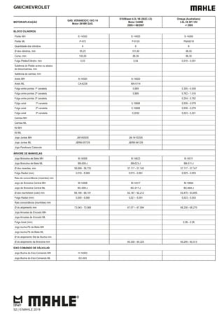 GM/CHEVROLET
MOTOR/APLICAÇÃO
GAS. VERANEIO/C-10/C-14
Motor 261BR GAS.
S10/Blazer 4.3L V6 (262C.I.D)
Motor C43NE
2005-> 06/2007
Omega (Australiano)
3.8L V6 SFI 12V
-> 2005
BLOCO CILINDROS
Pistão MH E-14550 E-14920 S-14260
Pistão ML P-572 P-9120 P&A9218
Quantidade dos cilindros 6 6 6
Ø dos cilindros, mm 95,25 101,60 96,50
Curso, mm 100,00 88,39 86,30
Folga Pistão/Cilindro, mm 0,03 0,04 0,010 - 0,051
Saliência do Pistão acima ou abaixo
do bloco/camisa, mm
Saliência da camisa, mm
Aneis MH A-14550 A-14920
Aneis ML CA-6238 MA-5114
Folga entre pontas 1ª canaleta 0,889 0,305 - 0,559
Folga entre pontas 2ª canaleta 0,889 0,762 - 1,016
Folga entre pontas 3ª canaleta 0,254 - 0,762
Folga axial 1ª canaleta 0,10668 0,039 - 0,079
Folga axial 2ª canaleta 0,10668 0,039 - 0,079
Folga axial 3ª canaleta 0,2032 0,023 - 0,201
Camisa MH
Camisa ML
Kit MH
Kit ML
Jogo Juntas MH JM14550/6 JM-141020/6
Jogo Juntas ML J&RM-0572/6 J&RM-9412/6
Jogo Parafusos Cabecote
ÁRVORE DE MANIVELAS
Jogo Bronzina de Biela MH B-14009 B-14623 B-14511
Jogo Bronzina de Biela ML BB-009-J BB-623-J BB-511-J
Ø dos moentes, mm 58,699 - 58,725 57,117 - 57,145 57,117 - 57,147
Folga Radial (mm) 0,018 - 0,069 0,013 - 0,091 0,023 - 0,053
Raio de concordância (moentes) mm
Jogo de Bronzina Central MH M-14008 M-14317 M-16664
Jogo de Bronzina Central ML BC-008-J BC-317-J BC-664-J
Ø dos munhõesm (colo) mm 68,166 - 68,191 62,187 - 62,212 63,470 - 63,495
Folga Radial (mm) 0,000 - 0,066 0,021 - 0,091 0,023 - 0,053
Raio concordância (munhões) mm
Ø do alojamento mm 73,043 - 73,068 67,071 - 67,094 68,250 - 68,270
Jogo Arruelas de Encosto MH
Jogo Arruelas de Encosto ML
Folga Axial (mm) 0,08 - 0,28
Jogo bucha Pé de Biela MH
Jogo bucha Pé de Biela ML
Ø do alojamento Std da Bucha mm
Ø do alojamento da Bronzina mm 60,300 - 60,325 60,295 - 60,313
EIXO COMANDO DE VÁLVULAS
Jogo Bucha do Eixo Comando MH H-14003
Jogo Bucha do Eixo Comando ML EC-003
52 | © MAHLE 2019
 
