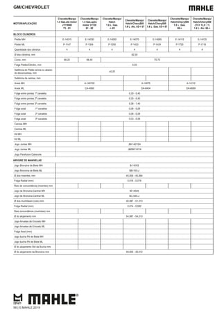 GM/CHEVROLET
MOTOR/APLICAÇÃO
Chevette/Marajo
1.4 Gas.até motor
J1119NB
73 - 81
Chevette/Marajo
1.4 Gas.após
motor 31120
81 - 82
Chevette/Marajo/
Hatch
1.6 L Gas.
-> 82
Chevette/Marajo/
Hatch/Chevy500
1.6 L Alc. 83-> 87
Chevette/Marajo/
Hatch/Chevy500
1.6 L Gas. 83-> 87
Chevette/Marajo/
Hatch/Chevy500
1.6 L Gas.
88->
Chevette/Marajo/
Hatch/Chevy500
(TC= 12,0 : 1)
1.6 L Alc. 88->
BLOCO CILINDROS
Pistão MH E-14010 E-14030 E-14050 E-14070 E-14090 E-14110 E-14120
Pistão ML P-1147 P-1304 P-1250 P-1423 P-1424 P-1720 P-1719
Quantidade dos cilindros 4 4 4 4 4 4 4
Ø dos cilindros, mm 82,00
Curso, mm 66,20 66,40 75,70
Folga Pistão/Cilindro, mm 0,03
Saliência do Pistão acima ou abaixo
do bloco/camisa, mm
±0,20
Saliência da camisa, mm
Aneis MH A-140102 A-14070 A-14110
Aneis ML CA-4990 DA-6404 DA-6689
Folga entre pontas 1ª canaleta 0,30 - 0,45
Folga entre pontas 2ª canaleta 0,30 - 0,45
Folga entre pontas 3ª canaleta 0,38 - 1,40
Folga axial 1ª canaleta 0,06 - 0,09
Folga axial 2ª canaleta 0,06 - 0,09
Folga axial 3ª canaleta 0,03 - 0,06
Camisa MH
Camisa ML
Kit MH
Kit ML
Jogo Juntas MH JM-14010/4
Jogo Juntas ML J&RM1147/4
Jogo Parafusos Cabecote
ÁRVORE DE MANIVELAS
Jogo Bronzina de Biela MH B-14163
Jogo Bronzina de Biela ML BB-163-J
Ø dos moentes, mm 45,958 - 45,984
Folga Radial (mm) 0,016 - 0,074
Raio de concordância (moentes) mm
Jogo de Bronzina Central MH M-14545
Jogo de Bronzina Central ML BC-545-J
Ø dos munhõesm (colo) mm 50,987 - 51,013
Folga Radial (mm) 0,014 - 0,082
Raio concordância (munhões) mm
Ø do alojamento mm 54,987 - 54,013
Jogo Arruelas de Encosto MH
Jogo Arruelas de Encosto ML
Folga Axial (mm)
Jogo bucha Pé de Biela MH
Jogo bucha Pé de Biela ML
Ø do alojamento Std da Bucha mm
Ø do alojamento da Bronzina mm 49,000 - 49,012
56 | © MAHLE 2019
 