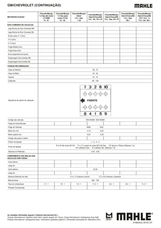 As unidades informadas seguem o Sistema Internacional (S.I.)
Torques informados em: Newtons metro (Nm) | Aperto angular em: Graus | Carga informada em: Quilogramas força (Kgf)
Pressão informada em: Quilogramas força / centímetros quadrados (kgf/cm²) | Dimensões informadas em: Milímetros (mm)
GM/CHEVROLET (CONTINUAÇÃO)
MOTOR/APLICAÇÃO
Chevette/Marajo
1.4 Gas.até motor
J1119NB
73 - 81
Chevette/Marajo
1.4 Gas.após
motor 31120
81 - 82
Chevette/Marajo/
Hatch
1.6 L Gas.
-> 82
Chevette/Marajo/
Hatch/Chevy500
1.6 L Alc. 83-> 87
Chevette/Marajo/
Hatch/Chevy500
1.6 L Gas. 83-> 87
Chevette/Marajo/
Hatch/Chevy500
1.6 L Gas.
88->
Chevette/Marajo/
Hatch/Chevy500
(TC= 12,0 : 1)
1.6 L Alc. 88->
EIXO COMANDO DE VÁLVULAS
Jogo Bucha do Eixo Comando MH
Jogo Bucha do Eixo Comando ML
Ø dos colos nº 1 (mm)
nº 2 (mm)
nº 3 (mm)
Folga Radial (mm)
Folga Axial (mm)
Ø do alojamento da bucha
Engrenagem Eixo Auxiliar MH
Engrenagem Eixo Auxiliar ML
TORQUE RECOMENDADO
Capa do Mancal 68 - 75
Capa da Biela 42 - 50
Volante 57 - 70
Cabeçote 88 - 108
Sequência de aperto do cabeçote
Codigo das valvulas VA0140084 VE0140084
Folga de Guia/Válvulas
Folga de Válvulas ADM. ESC.
Motor frio mm 0,15 0,20
Motor quente mm 0,20 0,25
Codigo das guias e sedes
Ordem de Ignição 1 - 3 - 4 - 2
Ponto de Ignição
6º a 8º Até motor 851127 7º a 11º a partir do motor 851128 Gas. 10º alcool a 750rpm (Motores 1.4)
10º a 850rpm Gas. 6º a 850rpm Alc. (Motores 1.6)
Abertura do Platinado 0,40 - 0,50
COMPRIMENTO DAS MOLAS DAS
VÁLVULAS SOB CARGA
mola interna
carga de
mola externa 22,50
carga de
Abertura Eletrodo da Vela 1,0 a 1,2 motores a Alcool 0,7 a 0,8 motores a Gasolina
Marcha lenta 650 - 700
Taxa de compressao 7,7 : 1 7,8 : 1 7,8 : 1 11,2 : 1 8,5 : 1 8,5 : 1 11,8 : 1
Pressão Compressâo
© MAHLE 2019 | 57
 