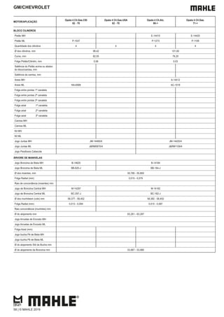 GM/CHEVROLET
MOTOR/APLICAÇÃO
Opala 4 Cil.Gas.CID
62 - 70
Opala 4 Cil.Gas.USA
62 - 70
Opala 4 Cil.Alc.
80->
Opala 4 Cil.Gas.
71->
BLOCO CILINDROS
Pistão MH E-14410 E-14420
Pistão ML P-1537 P-1273 P-1109
Quantidade dos cilindros 4 4 4 4
Ø dos cilindros, mm 98,42 101,60
Curso, mm 82,55 76,20
Folga Pistão/Cilindro, mm 0,06 0,03
Saliência do Pistão acima ou abaixo
do bloco/camisa, mm
Saliência da camisa, mm
Aneis MH A-14412
Aneis ML NA-6568 AC-1016
Folga entre pontas 1ª canaleta
Folga entre pontas 2ª canaleta
Folga entre pontas 3ª canaleta
Folga axial 1ª canaleta
Folga axial 2ª canaleta
Folga axial 3ª canaleta
Camisa MH
Camisa ML
Kit MH
Kit ML
Jogo Juntas MH JM-14490/4 JM-14420/4
Jogo Juntas ML J&RM0870/4 J&RM1109/4
Jogo Parafusos Cabecote
ÁRVORE DE MANIVELAS
Jogo Bronzina de Biela MH B-14620 B-14184
Jogo Bronzina de Biela ML BB-620-J BB-184-J
Ø dos moentes, mm 50,780 - 50,800
Folga Radial (mm) 0,015 - 0,079
Raio de concordância (moentes) mm
Jogo de Bronzina Central MH M-14297 M-14182
Jogo de Bronzina Central ML BC-297-J BC-182-J
Ø dos munhõesm (colo) mm 58,377 - 58,402 58,382 - 58,402
Folga Radial (mm) 0,013 - 0,094 0,015 - 0,087
Raio concordância (munhões) mm
Ø do alojamento mm 63,261 - 63,287
Jogo Arruelas de Encosto MH
Jogo Arruelas de Encosto ML
Folga Axial (mm)
Jogo bucha Pé de Biela MH
Jogo bucha Pé de Biela ML
Ø do alojamento Std da Bucha mm
Ø do alojamento da Bronzina mm 53,967 - 53,980
58 | © MAHLE 2019
 