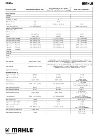 HONDA
MOTOR/APLICAÇÃO Honda Fit motor 1.4 SOHC 8V 2004->
Motor I-VTEC 1.4L 16V Flex-> New Fit
Motor I-VTEC 1.5L 16V Flex-> New Fit, New City
Honda Civic 1700 SOHC 2001->
BLOCO CILINDROS
Pistão MH
Pistão ML
Quantidade dos cilindros 4
Ø dos cilindros, mm 73,00 73,00
Curso, mm 83,50 83,50(1.4) 89,60(1.5) 94,40
Folga Pistão/Cilindro, mm 0,010 - 0,040 (Lim.0,05) 0,010 - 0,040 (Lim.0,05)
Saliência do Pistão acima ou abaixo
do bloco/camisa, mm
Saliência da camisa, mm
Anel MH A-0510820 (Flex) A-0510810 A51280
Anel ML AR-8937 (Flex) AR-8936 AA.8451
Folga entre pontas 1ª canaleta 0,15 - 0,30 (Lim.0,60) 0,15 - 0,30 (Lim.0,60) 0,15 - 0,30 (Lim.0,60)
Folga entre pontas 2ª canaleta 0,35 - 0,50 (Lim.0,65) 0,35 - 0,50 (Lim.0,65) 0,30 - 0,45 (Lim.0,60)
Folga entre pontas 3ª canaleta 0,20 - 0,70 (Lim.0,80) 0,20 - 0,70 (Lim.0,80) 0,20 - 0,70 (Lim.0,80)
Folga axial 1ª canaleta 0,055 - 0,080 (Lim.0,15) 0,055 - 0,080 (Lim.0,15) 0,035 - 0,060 (Lim.0,13)
Folga axial 2ª canaleta 0,030 - 0,055 (Lim.0,13) 0,030 - 0,055 (Lim.0,13) 0,030 - 0,055 (Lim.0,13)
Folga axial 3ª canaleta
Camisa MH
Camisa ML
Kit MH
Kit ML
Jogo Juntas MH JM51670/4(Fit1.4 2003->)
JM51620/4(Civic 1.5 88-> 00) JM51660/4(Civic Vtec 1.5 95-> 97 Coupe 1.6 Vtec 96-> 98)
JM51640/4(Civic 1.6 91-> 96) JM0510750/4(City 1.4 2003-> 2005) JM51650/4(Civic 1.7 01-> 05)
JM51630/4(Civic 1.7 05->)
Jogo Juntas ML J&RMR-9337/4(Fit1.4 2003->)
J&RMR-9332/4(Civic 1.5 88-> 00) J&RMR-9336/4(Civic Vtec 1.5 95-> 97 Coupe 1.6 Vtec 96-> 98)
J&RMR-9334/4(Civic 1.6 91-> 96) J&RM-9497/4(City 1.4 2003-> 2005)
J&RMR-9335/4(Civic 1.7 01-> 05) J&RMR-9333/4(Civic 1.7 05->)
Jogo Parafusos Cabecote
ÁRVORE DE MANIVELAS
Jogo Bronzina de Biela MH B-51552 B-51552 B-51471
Jogo Bronzina de Biela ML BB-552-J BB-552-J BB-471-J
Ø dos moentes, mm 39,976 - 40,000 39,976 - 40,000
44,990 - 45,020
(44,976 - 45,000 catalogada)
Folga Radial (mm) 0,020 - 0,040 (Lim.0,050) 0,020 - 0,040 (Lim.0,050)
0,040 - 0,065
(0,024 - 0,042 (Lim.0,050) Catalogada 1.7)
(0,020 - 0,038 (Lim.0,050)catalogada 1.6)
Jogo de Bronzina Central MH M-51724 M-51724 M-15677
Jogo de Bronzina Central ML BC-724-J BC-724-J BG-677-J
Ø dos munhõesm (colo) mm 49,976 - 50,000 49,976 - 50,000
54,996 - 55,032
(54,976 - 55,000 catalogada)
Folga Radial (mm) 0,018 - 0,036 (Lim.0,050) 0,018 - 0,036 (Lim.0,050)
0,012 - 0,038
(No 1e 5 0,018 - 0,036(Lim.0,05)
No 2,3,4 0,024 - 0,042 (Lim0,050) catalogada)
Ø do alojamento mm 54,080 54,080 59,004 - 59,024
Jogo Arruelas de Encosto MH L-51140 L-51140 L-51128
Jogo Arruelas de Encosto ML AE-140 AE-140 AE-128
Folga Axial (mm) 0,10 - 0,35 (Lim.0,45) 0,10 - 0,35 (Lim.0,45)
0,050 - 0,100
(0,10 - 0,35 (Lim.0,45) catalogada)
Ø do alojamento Std da Bucha mm 17,964 - 17,977 18,96 - 18,98
Ø do alojamento da Bronzina mm 43,000
48,006 - 48,020
(48,000 catalogada)
60 | © MAHLE 2019
 