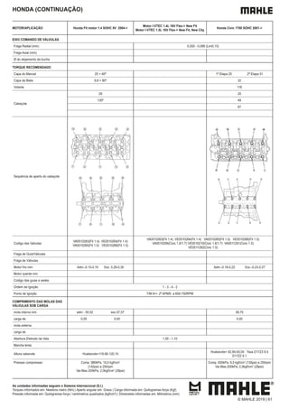 As unidades informadas seguem o Sistema Internacional (S.I.)
Torques informados em: Newtons metro (Nm) | Aperto angular em: Graus | Carga informada em: Quilogramas força (Kgf)
Pressão informada em: Quilogramas força / centímetros quadrados (kgf/cm²) | Dimensões informadas em: Milímetros (mm)
HONDA (CONTINUAÇÃO)
MOTOR/APLICAÇÃO Honda Fit motor 1.4 SOHC 8V 2004->
Motor I-VTEC 1.4L 16V Flex-> New Fit
Motor I-VTEC 1.5L 16V Flex-> New Fit, New City
Honda Civic 1700 SOHC 2001->
EIXO COMANDO DE VÁLVULAS
Folga Radial (mm) 0,050 - 0,089 (Lim0,15)
Folga Axial (mm)
Ø do alojamento da bucha
TORQUE RECOMENDADO
Capa do Mancal 25 + 40º 1ª Etapa 25 2ª Etapa 51
Capa da Biela 9,8 + 90º 32
Volante 118
Cabeçote
29 20
130º 49
67
Sequência de aperto do cabeçote
Codigo das Valvulas
VA0510263(Fit 1.4) VE0510264(Fit 1.4)
VA0510265(Fit 1.5) VE0510266(Fit 1.5)
VA0510263(Fit 1.4) VE0510264(Fit 1.4) VA0510265(Fit 1.5) VE0510266(Fit 1.5)
VA0510209(Civic 1.6/1.7) VE0510210(Civic 1.6/1.7) VA0511291(Civic 1.5)
VE0511292(Civic 1.5)
Folga de Guia/Válvulas
Folga de Válvulas
Motor frio mm Adm.-0,15-0,19 Esc. 0,26-0,30 Adm.-0,18-0,22 Esc.-0,23-0,27
Motor quente mm
Codigo das guias e sedes
Ordem de Ignição 1 - 3 - 4 - 2
Ponto de Ignição T/M 8+/- 2º APMS a 650-750RPM
COMPRIMENTO DAS MOLAS DAS
VÁLVULAS SOB CARGA
mola interna mm adm - 50,52 esc.57,57 58,70
carga de 0,00 0,00 0,00
mola externa
carga de
Abertura Eletrodo da Vela 1,00 - 1,10
Marcha lenta
Altura cabecote Hcabecote=119,90-120,10
Hcabecote= 92,95-93,05 Taxa D17Z3 9.5
D17Z2 9.1
Pressao compressao Comp. 980kPa, 10,0 kgf/cm2
(142psi) a 250rpm
Var.Max.200kPa, 2,0kgf/cm2
(28psi)
Comp. 930kPa, 9,5 kgf/cm2
(135psi) a 250rpm
Var.Max.200kPa, 2,0kgf/cm2
(28psi)
© MAHLE 2019 | 61
 