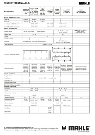 As unidades informadas seguem o Sistema Internacional (S.I.)
Torques informados em: Newtons metro (Nm) | Aperto angular em: Graus | Carga informada em: Quilogramas força (Kgf)
Pressão informada em: Quilogramas força / centímetros quadrados (kgf/cm²) | Dimensões informadas em: Milímetros (mm)
PEUGEOT (CONTINUAÇÃO)
MOTOR/APLICAÇÃO
Peugeot TU5
(1ªGeração)
1.6 16V Gas.
(206)
Peugeot TU5JP
(1ªGeração)
1.6 16V Gas. 2001
Peugeot 206/307
Xsara Picasso/C3
Peugeot
TU5JP
(2ªGeração)
1.6 16V
Flex 207/
Hoggar/307
Peugeot TU9
(1ªGeração)
1.0 (106)
Peugeot
1.1 TU1JP
(2ªGeração)
Europa
Peugeot TU3JP
(2ªGeração)
1.4 GAS./FLEX
ÁRVORE DE MANIVELAS (CONT.)
Bielas MH BL-44000 BL-44000 BL-44000
Bielas ML BL-9126 BL-9126 BL-9126
Ø do alojamento Std da Bucha mm 19,463 - 19,474 17,939 - 17,956 19,463 - 19,474
Ø do alojamento da Bronzina mm 48,655 - 48,671 41,128 - 41,144 48,655 - 48,671
TORQUE RECOMENDADO
Capa do Mancal 20 + 49º Ferro fundido 20+ 44º Aluminio
20 + 49º Ferro fundido
20+ 44º Aluminio
Parafuso11mm10a11Nm+20
a21Nm+72°a77°
Parafuso6mm10a11Nm.
Capa da Biela 10 + 38 40
Volante 67
Capa do Comando
Cabeçote 20 + 240º Aluminio 20 + 120º + 120º Ferro Fundido
20 + 240º Aluminio
20 + 120º + 120º Ferro Fundido
Tampa de valvulas 7 Par.M6 18 Par.M8
Sequência de aperto do cabeçote
Codigo das valvulas
VA0440575
VE0440596
VA0440578
VE0440598
AD39,50
ESC31,40
VA0440575
VE0440596
VA0440578
VE0440598
AD39,50
ESC31,40
VA0440575
VE0440596
VA0440578
VE0440598
AD39,35
ESC31,40
VA0440572
VE0440593
AD34,80
ESC27,90
VA0441091
VE0440588
AD36,70
ESC29,40
VA0440570 VE0440588
VA0440555 VE0440556
VA0440575 VE0440596
VA0441091 VE0440588
AD36,70 ESC29,40
VA0440579 VE0440599
VA0440569 VE0440301
VA0440571 VE0440590
Folga de Guia/Válvulas
Folga de Válvulas
Motor frio mm adm. 0,15 - 0,25 esc.0,35 - 0,45
Motor quente mm
Codigo das guias e sedes
COMPRIMENTO DAS MOLAS DAS
VÁLVULAS SOB CARGA
mola interna 34,20 26,00 37,20 28,30
carga de 218±11 450±23 200 470
Abertura Eletrodo da Vela
Marcha lenta 850±50 850±50
Taxa de compressao 10,8: 1 9,6:1 10,2:1 9,1:1 8,4:1 10,2:1 11,0:1
Comprimento da Biela
(Centro a centro)
133,430 -
133,570
133,430 - 133,570
133,430 -
133,570
122,730 -
122,870
125,250 -
125,350
140,200 - 140,300
Altura do cabecote 135,80 - 135,60 111,20 - 111,00
Altura do Bloco 265,23 ± 0,10 198,48 ± 0,05 206,98 ± 0,05
Altura Bloco
187,48 -
187,53
altura camisa
122,45 -
122,50
© MAHLE 2019 | 67
EW10A
2.0 16V 307/407
F4R Scenic Megane
 