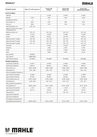 RENAULT
MOTOR/APLICAÇÃO Motor J7T 2.2 R21 Fuego 2.2L
Renault 1300
R12/R15
Renault 1400
E6J/E7J Gas.
Renault 1400
R9/R18FUEGO/EXPRESS
BLOCO CILINDROS
Pistão MH E-18730 E-18750 E-18760
Pistão ML P-2187 P-866 P-1941 P-2184
Quantidade dos cilindros 4 4 4 4
Ø dos cilindros, mm 88,00 73,00 75,80 76,00
Curso, mm 89,00 77,00 77,00 77,00
Folga Pistão/Cilindro, mm 0,06 - 0,08
Saliência do Pistão acima ou abaixo
do bloco/camisa, mm
Saliência da camisa, mm 0,08 - 0,15 0,02 - 0,09 0,02 - 0,09 0,02 - 0,09
Anel MH A-18130 A-18730 A-18500 A-18760
Anel ML LD-6948 DA-2612 DD-7186 DA-2516
Folga entre pontas 1ª canaleta 0,20 - 0,46 0,30 - 0,50 0,25 - 0,40 0,30 - 0,50
Folga entre pontas 2ª canaleta 0,20 - 0,46 0,30 - 0,50 0,25 - 0,40 0,30 - 0,50
Folga entre pontas 3ª canaleta 0,25 - 0,51 0,38 - 1,40 0,38 - 1,39 0,38 - 1,40
Camisa MH C-18730 C-18750 C-18760
Camisa ML C-866 C-1941 C-2184
Kit MH K-18730 K-18750 K-18510
Kit ML K-866 K-1941 K-2184
Jogo Juntas MH JM18220/4
Jogo Juntas ML J&RMR-9330/4
Jogo Parafusos Cabecote PF0180033 PF0180039 PF0180038 PF0180039
ÁRVORE DE MANIVELAS
Jogo Bronzina de Biela MH B-18310 B-18265 B-18265 B-18265
Jogo Bronzina de Biela ML BB-310-J BB-265-J BB-265-J BB-265-J
Ø dos moentes, mm 56,267 - 56,286 43,964 - 43,980 43,964 - 43,980 43,964 - 43,980
Folga Radial (mm) 0,035 - 0,080 0,022 - 0,061 0,022 - 0,061 0,022 - 0,061
Raio de concordância (moentes) mm
Jogo de Bronzina Central MH M-18409 M-18408 M-18408 M-18408
Jogo de Bronzina Central ML BC-409-J BC-408-J BC-408-J BC-408-J
Ø dos munhõesm (colo) mm 62,873 - 62,892 54,785 - 54,804 54,785 - 54,804 54,785 - 54,804
Folga Radial (mm) 0,008 - 0,068 0,027 - 0,077 0,027 - 0,077 0,027 - 0,077
Raio concordância (munhões) mm
Ø do alojamento mm 66,668 - 66,687 58,731 - 58,750 58,731 - 58,750 58,731 - 58,750
Jogo Arruelas de Encosto MH L-18117 L-18120 L-18120 L-18120
Jogo Arruelas de Encosto ML AE-117-J AE-120 AE-120 AE-120
Folga Axial (mm) 0,05 - 0,23 0,05 - 0,23 0,05 - 0,23
Jogo bucha Pé de Biela MH
Jogo bucha Pé de Biela ML
Ø do alojamento Std da Bucha mm
Ø do alojamento da Bronzina mm 60,005 - 60,019 47,614 - 47,625 47,614 - 47,625 47,614 - 47,625
70 | © MAHLE 2019
 
