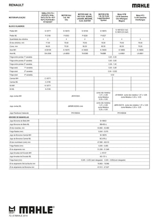 RENAULT
MOTOR/APLICAÇÃO
1600cc R12-72->
R15TS/TL R16L/
TA/TL/TS 70-> R17
TA/TL/TS R18-68->
R1152/3/5/7
MOTOR K4J
1.4L 16V
Clio
MOTOR K4M 1.6L
16V FLEX SCENIC,
LAGUNA, MEGANE,
CLIO, DUSTER
MOTOR K7M
1.6L 8V FLEX
Logan/Sandero/
Symbol
Motor K7M
1.6 8V Gasolina
Clio II/Kangoo/
Megane
Motor K7J
1.4 8V Gasolina
Clio/Kangoo
BLOCO CILINDROS
Pistão MH S-18771 S-18470 S-18100 S-18970
S-18810(Cil.1e2)
S-18810.(Cil.3e4)
Pistão ML P-2185 P-9353 P-9226 P-9327
Quantidade dos cilindros 4 4 4 4 4 4
Ø dos cilindros, mm 77,00 79,50 79,50 79,50 79,50 79,50
Curso, mm 84,00 70,50 80,50 80,50 80,50 70,50
Anel MH A-59109 A-18470 A-18400 A-18400 A-18850 A-18850
Anel ML DA-2506 LA-8855 TA-8389 TA-8389 LA-8661 LA-8661
Folga entre pontas 1ª canaleta 0,20 - 0,35
Folga entre pontas 2ª canaleta 0,40 - 0,60
Folga entre pontas 3ª canaleta 0,38 - 1,40
Folga axial 1ª canaleta 0,05 - 0,06
Folga axial 2ª canaleta 0,04 - 0,052
Folga axial 3ª canaleta 0,02
Camisa MH C-18771
Camisa ML C-2185
Kit MH K-18771
Kit ML K-2185
Jogo Juntas MH JM18100/4
Junta não metalica
1,37 ± 0,06
Junta Metalica
0,35 ± 0,05
JS18400/4 Junta não metalica 1,37 ± 0,06
Junta Metalica 0,35 ± 0,05
Jogo Juntas ML J&RMR-9226/4 c/ret.
Junta não metalica
1,37 ± 0,06
Junta Metalica
0,35 ± 0,05
J&RS-9327/4 Junta não metalica 1,37 ± 0,06
Junta Metalica 0,35 ± 0,05
Jogo Parafusos Cabecote PF0180034 PF0180038
ÁRVORE DE MANIVELAS
Jogo Bronzina de Biela MH B-18653
Jogo Bronzina de Biela ML BB-653-J
Ø dos moentes, mm 43,960 - 43,980
Folga Radial (mm) 0,045 - 0,070
Jogo de Bronzina Central MH M-18676
Jogo de Bronzina Central ML BC-676-J
Ø dos munhõesm (colo) mm 47,990 - 48,010
Folga Radial (mm) 0,040 - 0,065
Ø do alojamento mm 51,936 - 51,949
Jogo Arruelas de Encosto MH L-18137
Jogo Arruelas de Encosto ML AE-137-J
Folga Axial (mm) 0,045 - 0,252 (sem desgaste) 0,045 - 0,852(com desgaste)
Ø do alojamento Std da Bucha mm 18,963 - 18,966
Ø do alojamento da Bronzina mm 47,612 - 47,627
72 | © MAHLE 2019
 