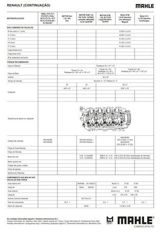 As unidades informadas seguem o Sistema Internacional (S.I.)
Torques informados em: Newtons metro (Nm) | Aperto angular em: Graus | Carga informada em: Quilogramas força (Kgf)
Pressão informada em: Quilogramas força / centímetros quadrados (kgf/cm²) | Dimensões informadas em: Milímetros (mm)
RENAULT (CONTINUAÇÃO)
MOTOR/APLICAÇÃO
1600cc R12-72->
R15TS/TL R16L/
TA/TL/TS 70-> R17
TA/TL/TS R18-68->
R1152/3/5/7
MOTOR K4J
1.4L 16V
Clio
MOTOR K4M 1.6L
16V FLEX SCENIC,
LAGUNA, MEGANE,
CLIO, DUSTER
MOTOR K7M
1.6L 8V FLEX
Logan/Sandero/
Symbol
Motor K7M
1.6 8V Gasolina
Clio II/Kangoo/
Megane
Motor K7J
1.4 8V Gasolina
Clio/Kangoo
EIXO COMANDO DE VÁLVULAS
Ø dos colos nº 1 (mm) 37,957 ± 0,012
nº 2 (mm) 40,957 ± 0,012
nº 3 (mm) 41,257 ± 0,012
nº4 (mm) 41,557 ± 0,012
nº 5 (mm) 41,957 ± 0,012
Folga Radial (mm)
Folga Axial (mm)
Ø do alojamento da bucha
TORQUE RECOMENDADO
Capa do Mancal Parafusos 25 + 47° ± 5º
Capa da Biela
Volante 50 a 55
Tampa de valvulas Aluminio 2 + 10 Plastico 5+ 11
Cabeçote
20 20 ± 2
240º ± 6º 220º ± 10º
Sequência de aperto do cabeçote
Codigo das valvulas
VA0180386
VE0180304
VA0180124(Gas.)
VE0180125(Gas.)
VA0180393
(AD.37,625 ± 0,125)
VE0180310
(ES.33,625 ± 0,125)
Folga de Guia/Válvulas
Folga de Válvulas
Motor frio mm
0,05 - 0,12(ADM)
0,15 - 0,22(ESC)
ADM 0,10 - 0,15 ESC.0,25-0,30 (Sem Substituição de Valvulas)
ADM 0,10 - 0,15 ESC.0,20-0,25 (Com Substituição de Valvulas)
Motor quente mm
Codigo das guias e sedes
Ponto de Ignição
Abertura do Platinado
COMPRIMENTO DAS MOLAS DAS
VÁLVULAS SOB CARGA
mola interna mm 34(ADM) 25,15(ESC) 46,50 ± 2 37,00 27,60
carga de 145±8 428±20 Livre 270 650
mola externa 46,64 ± 0,3 37,00 27,50
carga de Livre 275 ± 30 536 ± 20
Volume Camara Cabecote 26,775±1,01
Taxa de compressao 10,0 : 1 9,5 : 1 9,7 : 1 9,5 : 1
Altura do cabecote 99,00 113,00 ± 0,05
© MAHLE 2019 | 73
20
240º ± 6º
Porcas 10 + 43
Parafusos 25 + 45º ± 5º + 110º ± 2º
Porcas 10 + 43 /
Parafusos 10 + 25 +
45º (± 5º) + 110º (± 2º)
Porcas 10 + 43/
Parafusos 25 + 45º ± 5º + 110º ± 2º
 
