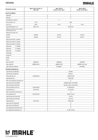 TOYOTA
MOTOR/APLICAÇÃO
Motor 7A-FE Corolla 1.8
1992- 2001
Motor 1ZZ-FE
Corolla 1.8 16V. 2001->
Motor 3ZZ-FE
Corolla 1.6 16V. 2001->
BLOCO CILINDROS
Pistão MH
Pistão ML
Quantidade dos cilindros 4
Ø dos cilindros, mm 81,00 79,00
Curso, mm 86,40 91,80 81,50
Folga Pistão/Cilindro, mm 0,085-0,105 0,065-0,075
Saliência do Pistão acima ou abaixo
do bloco/camisa, mm
Saliência da camisa, mm
Anel MH A-63690 A-63210 A-63210
Anel ML AA-8434 AA-7571 AA-7571
Folga entre pontas 1ª canaleta
Folga entre pontas 2ª canaleta
Folga entre pontas 3ª canaleta
Folga axial 1ª canaleta
Folga axial 2ª canaleta
Folga axial 3ª canaleta
Camisa MH
Camisa ML
Kit MH
Kit ML
Jogo Juntas MH JM63030/4 JM63050/4 JC63040/4
Jogo Juntas ML J&RMR-9314/4 J&RMR-9316/4 J&RMR-9315/4 c/ret.
Jogo Parafusos Cabecote PF0630061 PF0630061
ÁRVORE DE MANIVELAS
Jogo Bronzina de Biela MH B-63507
Jogo Bronzina de Biela ML BB-507-J
Ø dos moentes, mm 47,988-48,000 43,992-44,000
Folga Radial (mm) 0,020-0,044
Raio de concordância (moentes) mm
Jogo de Bronzina Central MH M-63662 Subst. por M-63746
Jogo de Bronzina Central ML BC-662-J Subst. por BC-746-J
Ø dos munhõesm (colo) mm 47,982-48,000 47,988-48,000
Folga Radial (mm) 0,015-0,033 0,013-0,030
Raio concordância (munhões) mm
Ø do alojamento mm 52,025-52,043 52,000 - 52,016
Jogo Arruelas de Encosto MH L-63213
Jogo Arruelas de Encosto ML AE-213-P
Folga Axial (mm) 0,015-0,220 0,040-0,240
Jogo bucha Pé de Biela MH
Jogo bucha Pé de Biela ML
Ø do alojamento Std da Bucha mm
Ø do alojamento da Bronzina mm 47,000 - 47,024
74 | © MAHLE 2019
 