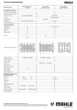 As unidades informadas seguem o Sistema Internacional (S.I.)
Torques informados em: Newtons metro (Nm) | Aperto angular em: Graus | Carga informada em: Quilogramas força (Kgf)
Pressão informada em: Quilogramas força / centímetros quadrados (kgf/cm²) | Dimensões informadas em: Milímetros (mm)
TOYOTA (CONTINUAÇÃO)
MOTOR/APLICAÇÃO
Motor 7A-FE Corolla 1.8
1992- 2001
Motor 1ZZ-FE
Corolla 1.8 16V. 2001->
Motor 3ZZ-FE
Corolla 1.6 16V. 2001->
EIXO COMANDO DE VÁLVULAS
Jogo Bucha do Eixo Comando MH
Jogo Bucha do Eixo Comando ML
Ø dos colos nº 1 (mm) Escapamento 24,949-24,965 34,449-34,465
nº 2 (mm) 22,949-22,965 (outros)
Folga Radial (mm) 0,035-0,072
Folga Axial (mm) Adm.0,030-0,085 Esc.0,035-0,090 0,040-0,095
Ø do alojamento da bucha
TORQUE RECOMENDADO
Capa do Mancal 60 22 + 44 + 90º + 90º
Capa da Biela 25 20
Volante 78
Capa do Comando 13
Cabeçote
29 49
90º
90º
Sequência de aperto do cabeçote
Codigo das Valvulas VA-0630205 VE-0630206 VA-0630207 VE-0630208
Folga de Guia/Válvulas
Folga de Válvulas
Motor frio mm Adm 0,15-0,25 Esc.0,25-0,35
Motor quente mm
Codigo das guias e sedes
Ordem de Ignição 1-3-4-2
Ponto de Ignição
Abertura do Platinado
COMPRIMENTO DAS MOLAS DAS
VÁLVULAS SOB CARGA
mola interna 38,57 31,7 43,4
carga de sem carga 166 Sem Carga
mola externa
carga de
Abertura Eletrodo da Vela
Marcha lenta 700+/-50 AE93 750+/-50 AE102
Altura do cabecote
Pressão de compressao 13,5kgf/cm2
(191PSI) 10,0kgf/cm2
(142PSI)
Pressao bomba oleo
© MAHLE 2019 | 75
 