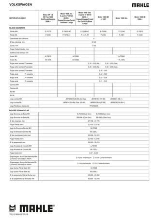 VOLKSWAGEN
MOTOR/APLICAÇÃO
Motor AP 1.6
MI Flex 1600
Gol/Parati/Saveiro
2006->
Motor 1600 Alc.
A partir nº 00124
06/85->
Passat/Voyage/Parati/
Gol/Biela Longa
Motor 1600 Gas.
A partir nº 00110
06/85->
Passat/Voyage/Parati/
Gol Carb./Inj.Biela
Longa
Motor 1600 MI
-> 1997
Motor 1600 Alc.
Motor 1600 MI
1998->
BLOCO CILINDROS
Pistão MH E-70770 E-70650-AT E-70680-AT E-70890 E-70340 E-70810
Pistão ML P-9280 P-1478-AT P-1479-AT P-2362 P-2361 P-2436
Quantidade dos cilindros 4
Ø dos cilindros, mm 81,00
Curso, mm 77,40
Folga Pistão/Cilindro, mm
Saliência da camisa, mm
Aneis MH A-70810 A-70680 A-70560
Aneis ML TA-7215 DA-6563 TA-7215
Folga entre pontas 1ª canaleta 0,20 - 0,40 (Alc.) 0,30 - 0,50 (Gas.)
Folga entre pontas 2ª canaleta 0,20 - 0,40 (Alc.) 0,30 - 0,50 (Gas.)
Folga entre pontas 3ª canaleta 0,40 - 1,40
Folga axial 1ª canaleta 0,04 - 0,07
Folga axial 2ª canaleta 0,02 - 0,05
Folga axial 3ª canaleta 0,01 - 0,02
Camisa MH
Camisa ML
Kit MH
Kit ML
Jogo Juntas MH JM70680/4 (85-96) Alc./Gas. JM70810/4 (97-98) JM0890/4 (98->)
Jogo Juntas ML J&RM1479/4 Alc./Gas. (85-96) J&RM2436/4 (97-98) J&RM2362/4 (98->)
Jogo Parafusos Cabecote PF0700076
ÁRVORE DE MANIVELAS
Jogo Bronzina de Biela MH B-70494(Com furo) B-70390(Sem furo)
Jogo Bronzina de Biela ML BB-494-J(Com furo) BB-390-J(Sem furo)
Ø dos moentes, mm 47,758 - 47,778
Folga Radial (mm) 0,0100 - 0,0730
Jogo de Bronzina Central MH M-70326
Jogo de Bronzina Central ML BC-326-J
Ø dos munhõesm (colo) mm 53,958 - 53,978
Folga Radial (mm) 0,0160 - 0,0790
Ø do alojamento mm 59,000 - 59,019
Jogo Arruelas de Encosto MH L-70100
Jogo Arruelas de Encosto ML AE-100-J
Folga Axial (mm) 0,07 - 0,243
Engrenagem Árvore de Manivela MH/
Comando Valvula/Eixo interm.
Z-70200 Virabrequim Z-70100 Comando/interm
Engrenagem Árvore de Manivela ML/
Comando Valvula/Eixo interm.
E-106 Virabrequim E-101 Comando/interm.
Jogo bucha Pé de Biela MH G-70598
Jogo bucha Pé de Biela ML BG-598-J
Ø do alojamento Std da Bucha mm 23,000 - 23,052
Ø do alojamento da Bronzina mm 50,600 - 50,619
76 | © MAHLE 2019
 