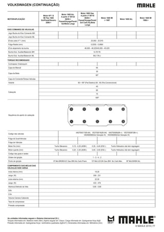 As unidades informadas seguem o Sistema Internacional (S.I.)
Torques informados em: Newtons metro (Nm) | Aperto angular em: Graus | Carga informada em: Quilogramas força (Kgf)
Pressão informada em: Quilogramas força / centímetros quadrados (kgf/cm²) | Dimensões informadas em: Milímetros (mm)
VOLKSWAGEN (CONTINUAÇÃO)
MOTOR/APLICAÇÃO
Motor AP 1.6
MI Flex 1600
Gol/Parati/Saveiro
2006->
Motor 1600 Alc.
A partir nº 00124
06/85->
Passat/Voyage/Parati/
Gol/Biela Longa
Motor 1600 Gas.
A partir nº 00110
06/85->
Passat/Voyage/Parati/
Gol Carb./Inj.Biela
Longa
Motor 1600 MI
-> 1997
Motor 1600 Alc.
Motor 1600 MI
1998->
EIXO COMANDO DE VÁLVULAS
Jogo Bucha do Eixo Comando MH
Jogo Bucha do Eixo Comando ML
Ø dos colos nº 1 (mm) 25,950 - 25.970
Folga Radial (mm) 0,0250 - 0,0660
Ø do alojamento da bucha 46,000 - 46,025/45,000 - 45,025
Bucha Eixo Auxiliar/Balancim MH G-70178
Bucha Eixo Auxiliar/Balancim ML BG-178-J
TORQUE RECOMENDADO
Contrapeso Virabrequim
Capa do Mancal 65
Capa da Biela
30
90º
Capa do Comando/Tampa Valvulas
Volante 60 + 90º (Par.Elastico) 65 - 80 (Par.Convencional)
Cabeçote
40
60
75
180º
Sequência de aperto do cabeçote
Codigo das valvulas
VA0700017(85-94) VE0700016(85-94) VA0700089(98->) VE0700087(98->)
VA0590066(Gol Geração III) VE0590065(Gol Geração III)
Folga de Guia/Válvulas
Folga de Válvulas
Motor frio (mm) Tucho Mecanico 0,15 - 0,25 (ADM.) 0,35 - 0,45 (ESC.) Tucho Hidraulico não tem regulagem
Motor quente (mm) Tucho Mecanico 0,20 - 0,30 (ADM.) 0,40 - 0,50 (ESC.) Tucho Hidraulico não tem regulagem
Codigo das guias e sedes
Ordem de Ignição 1 - 3 - 4 - 2
Ponto de Ignição 9º Mot.BR/BS/UC Gas./BW Alc.Carb.Pnem. 15º Mot.UC/UN Gas./BW Alc.Carb.Mec. 18º Mot.BI/BW Alc.
COMPRIMENTO DAS MOLAS DAS
VÁLVULAS SOB CARGA
mola interna (mm) 18,30
carga (N) 209 - 231
mola externa (mm) 22,30
carga (N) 433 - 479
Abertura Eletrodo da Vela 0,60 - 0,80
S/Ar
C/Ar
Volume Camara Cabecote
Taxa de compressao
Pressão compressão
© MAHLE 2019 | 77
 
