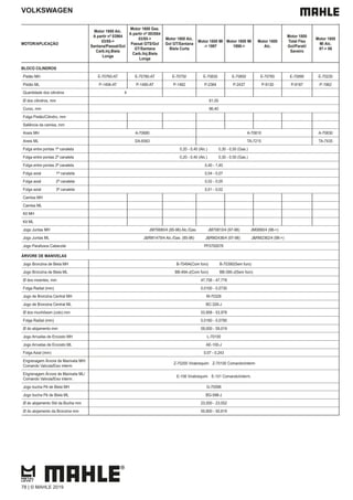 VOLKSWAGEN
MOTOR/APLICAÇÃO
Motor 1800 Alc.
A partir nº 03964
03/85->
Santana/Passat/Gol
Carb.Inj.Biela
Longa
Motor 1600 Gas.
A partir nº 003584
03/85->
Passat GTS/Gol
GT/Santana
Carb./Inj.Biela
Longa
Motor 1800 Alc.
Gol GT/Santana
Biela Curta
Motor 1800 MI
-> 1997
Motor 1800 MI
1998->
Motor 1800
Alc.
Motor 1800
Total Flex
Gol/Parati/
Saveiro
Motor 1800
Mi Alc.
97-> 06
BLOCO CILINDROS
Pistão MH E-70760-AT E-70780-AT E-70750 E-70830 E-70850 E-70765 E-70990 E-70230
Pistão ML P-1494-AT P-1495-AT P-1462 P-2364 P-2437 P-9130 P-9187 P-1962
Quantidade dos cilindros 4
Ø dos cilindros, mm 81,00
Curso, mm 86,40
Folga Pistão/Cilindro, mm
Saliência da camisa, mm
Aneis MH A-70680 A-70810 A-70830
Aneis ML DA-6563 TA-7215 TA-7435
Folga entre pontas 1ª canaleta 0,20 - 0,40 (Alc.) 0,30 - 0,50 (Gas.)
Folga entre pontas 2ª canaleta 0,20 - 0,40 (Alc.) 0,30 - 0,50 (Gas.)
Folga entre pontas 3ª canaleta 0,40 - 1,40
Folga axial 1ª canaleta 0,04 - 0,07
Folga axial 2ª canaleta 0,02 - 0,05
Folga axial 3ª canaleta 0,01 - 0,02
Camisa MH
Camisa ML
Kit MH
Kit ML
Jogo Juntas MH JM70680/4 (85-96) Alc./Gas. JM70810/4 (97-98) JM0890/4 (98->)
Jogo Juntas ML J&RM1479/4 Alc./Gas. (85-96) J&RM2436/4 (97-98) J&RM2362/4 (98->)
Jogo Parafusos Cabecote PF0700076
ÁRVORE DE MANIVELAS
Jogo Bronzina de Biela MH B-70494(Com furo) B-70390(Sem furo)
Jogo Bronzina de Biela ML BB-494-J(Com furo) BB-390-J(Sem furo)
Ø dos moentes, mm 47,758 - 47,778
Folga Radial (mm) 0,0100 - 0,0730
Jogo de Bronzina Central MH M-70326
Jogo de Bronzina Central ML BC-326-J
Ø dos munhõesm (colo) mm 53,958 - 53,978
Folga Radial (mm) 0,0160 - 0,0790
Ø do alojamento mm 59,000 - 59,019
Jogo Arruelas de Encosto MH L-70100
Jogo Arruelas de Encosto ML AE-100-J
Folga Axial (mm) 0,07 - 0,243
Engrenagem Árvore de Manivela MH/
Comando Valvula/Eixo interm.
Z-70200 Virabrequim Z-70100 Comando/interm
Engrenagem Árvore de Manivela ML/
Comando Valvula/Eixo interm.
E-106 Virabrequim E-101 Comando/interm.
Jogo bucha Pé de Biela MH G-70598
Jogo bucha Pé de Biela ML BG-598-J
Ø do alojamento Std da Bucha mm 23,000 - 23,052
Ø do alojamento da Bronzina mm 50,600 - 50,619
78 | © MAHLE 2019
 