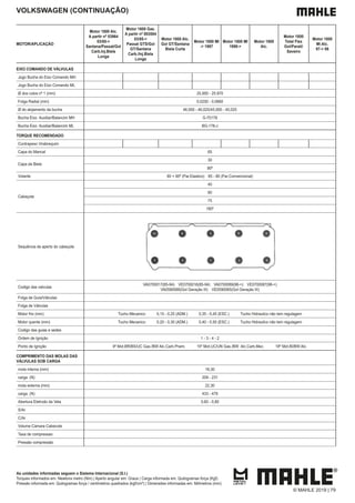 As unidades informadas seguem o Sistema Internacional (S.I.)
Torques informados em: Newtons metro (Nm) | Aperto angular em: Graus | Carga informada em: Quilogramas força (Kgf)
Pressão informada em: Quilogramas força / centímetros quadrados (kgf/cm²) | Dimensões informadas em: Milímetros (mm)
VOLKSWAGEN (CONTINUAÇÃO)
MOTOR/APLICAÇÃO
Motor 1800 Alc.
A partir nº 03964
03/85->
Santana/Passat/Gol
Carb.Inj.Biela
Longa
Motor 1600 Gas.
A partir nº 003584
03/85->
Passat GTS/Gol
GT/Santana
Carb./Inj.Biela
Longa
Motor 1800 Alc.
Gol GT/Santana
Biela Curta
Motor 1800 MI
-> 1997
Motor 1800 MI
1998->
Motor 1800
Alc.
Motor 1800
Total Flex
Gol/Parati/
Saveiro
Motor 1800
Mi Alc.
97-> 06
EIXO COMANDO DE VÁLVULAS
Jogo Bucha do Eixo Comando MH
Jogo Bucha do Eixo Comando ML
Ø dos colos nº 1 (mm) 25,950 - 25.970
Folga Radial (mm) 0,0250 - 0,0660
Ø do alojamento da bucha 46,000 - 46,025/45,000 - 45,025
Bucha Eixo Auxiliar/Balancim MH G-70178
Bucha Eixo Auxiliar/Balancim ML BG-178-J
TORQUE RECOMENDADO
Contrapeso Virabrequim
Capa do Mancal 65
Capa da Biela
30
90º
Volante 60 + 90º (Par.Elastico) 65 - 80 (Par.Convencional)
Cabeçote
40
60
75
180º
Sequência de aperto do cabeçote
Codigo das valvulas
VA0700017(85-94) VE0700016(85-94) VA0700089(98->) VE0700087(98->)
VA0590066(Gol Geração III) VE0590065(Gol Geração III)
Folga de Guia/Válvulas
Folga de Válvulas
Motor frio (mm) Tucho Mecanico 0,15 - 0,25 (ADM.) 0,35 - 0,45 (ESC.) Tucho Hidraulico não tem regulagem
Motor quente (mm) Tucho Mecanico 0,20 - 0,30 (ADM.) 0,40 - 0,50 (ESC.) Tucho Hidraulico não tem regulagem
Codigo das guias e sedes
Ordem de Ignição 1 - 3 - 4 - 2
Ponto de Ignição 9º Mot.BR/BS/UC Gas./BW Alc.Carb.Pnem. 15º Mot.UC/UN Gas./BW Alc.Carb.Mec. 18º Mot.BI/BW Alc.
COMPRIMENTO DAS MOLAS DAS
VÁLVULAS SOB CARGA
mola interna (mm) 18,30
carga (N) 209 - 231
mola externa (mm) 22,30
carga (N) 433 - 479
Abertura Eletrodo da Vela 0,60 - 0,80
S/Ar
C/Ar
Volume Camara Cabecote
Taxa de compressao
Pressão compressão
© MAHLE 2019 | 79
 
