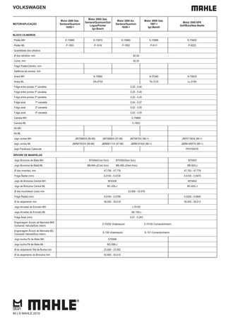 VOLKSWAGEN
MOTOR/APLICAÇÃO
Motor 2000 Gas.
Santana/Quantum
10/89->
Motor 2000i Gas.
Santana/Quantum/Gol/
Logus/Pointer
Ign.Bosch
Motor 2000 Alc.
Santana/Quantum
10/89->
Motor 2000i Gas.
1997->
Ign.Marelli
Motor 2000 APK
Golf/Bora/New Beetle
BLOCO CILINDROS
Pistão MH E-70880 E-70870 E-70860 E-70888 E-70620
Pistão ML P-1853 P-1919 P-1852 P-9111 P-9223
Quantidade dos cilindros
Ø dos cilindros, mm 82,50
Curso, mm 92,50
Folga Pistão/Cilindro, mm
Saliência da camisa, mm
Aneis MH A-70860 A-70340 A-70620
Aneis ML DA-6750 TA-7216 LL-5164
Folga entre pontas 1ª canaleta 0,20 - 0,40
Folga entre pontas 2ª canaleta 0,20 - 0,40
Folga entre pontas 3ª canaleta 0,20 - 0,45
Folga axial 1ª canaleta 0,04 - 0,07
Folga axial 2ª canaleta 0,02 - 0,05
Folga axial 3ª canaleta 0,02 - 0,05
Camisa MH C-70860
Camisa ML C-1852
Kit MH
Kit ML
Jogo Juntas MH JM70880/4 (90-96) JM70888/4 (97-98) JM70870/4 (98->) JM701180/4 (98->)
Jogo Juntas ML J&RM1853/4 (90-96) J&RM9111/4 (97-98) J&RM1919/4 (98->) J&RM-9597/4 (98->)
Jogo Parafusos Cabecote PF0700076
ÁRVORE DE MANIVELAS
Jogo Bronzina de Biela MH B70494(Com furo) B70390(Sem furo) B70503
Jogo Bronzina de Biela ML BB-494-J(Com furo) BB-390-J(Sem furo) BB-503-J
Ø dos moentes, mm 47,758 - 47,778 47,763 - 47,778
Folga Radial (mm) 0,0100 - 0,0730 0,0100 - 0,0470
Jogo de Bronzina Central MH M70326 M70652
Jogo de Bronzina Central ML BC-326-J BC-652-J
Ø dos munhõesm (colo) mm 53,958 - 53,978
Folga Radial (mm) 0,0160 - 0,0790 0,0200 - 0,0640
Ø do alojamento mm 59,000 - 59,019 59,000 - 59,012
Jogo Arruelas de Encosto MH L70100
Jogo Arruelas de Encosto ML AE-100-J
Folga Axial (mm) 0,07 - 0,243
Engrenagem Árvore de Manivela MH/
Comando Valvula/Eixo interm.
Z-70200 Virabrequim Z-70100 Comando/interm
Engrenagem Árvore de Manivela ML/
Comando Valvula/Eixo interm.
E-106 Virabrequim E-101 Comando/interm.
Jogo bucha Pé de Biela MH G70598
Jogo bucha Pé de Biela ML BG-598-J
Ø do alojamento Std da Bucha mm 23,000 - 23,052
Ø do alojamento da Bronzina mm 50,600 - 50,619
80 | © MAHLE 2019
 