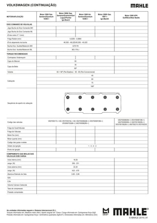 As unidades informadas seguem o Sistema Internacional (S.I.)
Torques informados em: Newtons metro (Nm) | Aperto angular em: Graus | Carga informada em: Quilogramas força (Kgf)
Pressão informada em: Quilogramas força / centímetros quadrados (kgf/cm²) | Dimensões informadas em: Milímetros (mm)
VOLKSWAGEN (CONTINUAÇÃO)
MOTOR/APLICAÇÃO
Motor 2000 Gas.
Santana/Quantum
10/89->
Motor 2000i Gas.
Santana/Quantum/Gol/
Logus/Pointer
Ign.Bosch
Motor 2000 Alc.
Santana/Quantum
10/89->
Motor 2000i Gas.
1997->
Ign.Marelli
Motor 2000 APK
Golf/Bora/New Beetle
EIXO COMANDO DE VÁLVULAS
Jogo Bucha do Eixo Comando MH
Jogo Bucha do Eixo Comando ML
Ø dos colos nº 1 (mm)
Folga Radial (mm) 0,0250 - 0,0660
Ø do alojamento da bucha 46,000 - 46,025/45,000 - 45,025
Bucha Eixo Auxiliar/Balancim MH G70178
Bucha Eixo Auxiliar/Balancim ML BG-178-J
TORQUE RECOMENDADO
Contrapeso Virabrequim
Capa do Mancal 65
Capa da Biela
30
90º
Volante 60 + 90º (Par.Elastico) 65 - 80 (Par.Convencional)
Cabeçote
40
60
75
180º
Sequência de aperto do cabeçote
Codigo das valvulas
VA0700017(-> 90) VE0700016(-> 90) VA0700089(96->) VE0700087(98->)
VE0590703(86->) VA0700088(96->)
VA0700088(96->) VE0700087(96->)
VA0700089(96->) VA0700189(99->)
VE0700190(99->) VA0700219 VE0700220
Folga de Guia/Válvulas
Folga de Válvulas
Motor frio (mm)
Motor quente (mm)
Codigo das guias e sedes
Ordem de Ignição 1 - 3 - 4 - 2
Ponto de Ignição
COMPRIMENTO DAS MOLAS DAS
VÁLVULAS SOB CARGA
mola interna (mm) 18,30
carga (N) 209 - 231
mola externa (mm) 22,30
carga (N) 433 - 479
Abertura Eletrodo da Vela 0,60 - 0,80
S/Ar
C/Ar
Volume Camara Cabecote
Taxa de compressao
Pressão compressão
© MAHLE 2019 | 81
 