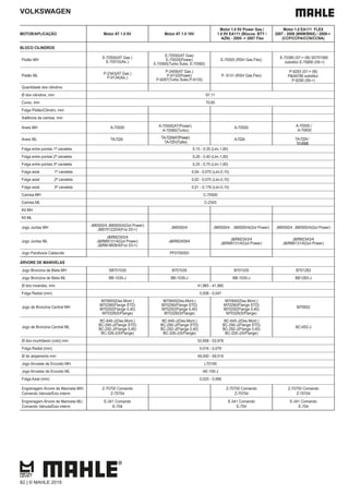 VOLKSWAGEN
MOTOR/APLICAÇÃO Motor AT 1.0 8V Motor AT 1.0 16V
Motor 1.0 8V Power Gas./
1.0 8V EA111 (Blocos: BTY /
AZN) - 2005 -> 2007 Flex
Motor 1.0 EA111 FLEX
2007 - 2008 (BNW/BNX) / 2009->
(CCP/CCPA/CCN/CCNA)
BLOCO CILINDROS
Pistão MH
E-70500(AT Gas.)
E-70510(Alc.)
E-70550(AT Gas)
E-70555(Power)
E-70565(Turbo Subs. E-70560)
E-70505 (RSH Gas.Flex)
E-70380 (07-> 08) S0701060
substitui E-70690 (09->)
Pistão ML
P-2343(AT Gas.)
P-9134(Alc.)
P-2409(AT Gas.)
P-9132(Power)
P-9287(Turbo Subs.P-9135)
P- 9131 (RSH Gas.Flex)
P-9293 (07-> 08)
P&A9786 substitui
P-9290 (09->)
Quantidade dos cilindros
Ø dos cilindros, mm 67,11
Curso, mm 70,60
Folga Pistão/Cilindro, mm
Saliência da camisa, mm
Aneis MH A-70500 A-70500(AT/Power)
A-70560(Turbo)
A-70500 A-70500 /
A-70650
Aneis ML TA-7224 TA-7224(AT/Power)
TA-7251(Turbo)
A-7224 TA-7224/
TA-8566
Folga entre pontas 1ª canaleta 0,15 - 0,35 (Lim.1,00)
Folga entre pontas 2ª canaleta 0,20 - 0,40 (Lim.1,00)
Folga entre pontas 3ª canaleta 0,25 - 0,75 (Lim.1,00)
Folga axial 1ª canaleta 0,04 - 0,075 (Lim.0,15)
Folga axial 2ª canaleta 0,02 - 0,075 (Lim.0,15)
Folga axial 3ª canaleta 0,01 - 0,176 (Lim.0,15)
Camisa MH C-70500
Camisa ML C-2343
Kit MH
Kit ML
Jogo Juntas MH
JM0500/4 JM0505/4(Gol Power)
JM0701220/4(Fox 03->)
JM0550/4 JM0500/4 JM0505/4(Gol Power) JM0500/4 JM0505/4(Gol Power)
Jogo Juntas ML
J&RM2343/4
J&RM9131/4(Gol Power)
J&RM-9608/4(Fox 03->)
J&RM2409/4
J&RM2343/4
J&RM9131/4(Gol Power)
J&RM2343/4
J&RM9131/4(Gol Power)
Jogo Parafusos Cabecote PF0700093
ÁRVORE DE MANIVELAS
Jogo Bronzina de Biela MH SB701035 B701035 B701035 B701283
Jogo Bronzina de Biela ML BB-1035-J BB-1035-J BB-1035-J BB1283-J
Ø dos moentes, mm 41,965 - 41,980
Folga Radial (mm) 0,008 - 0,047
Jogo de Bronzina Central MH
M70645(Des.Mont.)
M70290(Flange STD)
M70292(Flange 0,40)
M70326(S/Flange)
M70645(Des.Mont.)
M70290(Flange STD)
M70292(Flange 0,40)
M70326(S/Flange)
M70645(Des.Mont.)
M70290(Flange STD)
M70292(Flange 0,40)
M70326(S/Flange)
M70652
Jogo de Bronzina Central ML
BC-645-J(Des.Mont.)
BC-290-J(Flange STD)
BC-292-J(Flange 0,40)
BC-326-J(S/Flange)
BC-645-J(Des.Mont.)
BC-290-J(Flange STD)
BC-292-J(Flange 0,40)
BC-326-J(S/Flange)
BC-645-J(Des.Mont.)
BC-290-J(Flange STD)
BC-292-J(Flange 0,40)
BC-326-J(S/Flange)
BC-652-J
Ø dos munhõesm (colo) mm 53,958 - 53,978
Folga Radial (mm) 0,016 - 0,079
Ø do alojamento mm 59,000 - 59,019
Jogo Arruelas de Encosto MH L70100
Jogo Arruelas de Encosto ML AE-100-J
Folga Axial (mm) 0,025 - 0,066
Engrenagem Árvore de Manivela MH/
Comando Valvula/Eixo interm.
Z-70700 Comando
Z-70704
Z-70700 Comando
Z-70704
Z-70700 Comando
Z-70704
Engrenagem Árvore de Manivela ML/
Comando Valvula/Eixo interm.
E-341 Comando
E-704
E-341 Comando
E-704
E-341 Comando
E-704
82 | © MAHLE 2019
 