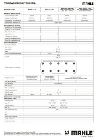 As unidades informadas seguem o Sistema Internacional (S.I.)
Torques informados em: Newtons metro (Nm) | Aperto angular em: Graus | Carga informada em: Quilogramas força (Kgf)
Pressão informada em: Quilogramas força / centímetros quadrados (kgf/cm²) | Dimensões informadas em: Milímetros (mm)
VOLKSWAGEN (CONTINUAÇÃO)
MOTOR/APLICAÇÃO Motor AT 1.0 8V Motor AT 1.0 16V
Motor 1.0 8V Power Gas./
1.0 8V EA111 (Blocos: BTY /
AZN) - 2005 -> 2007 Flex
Motor 1.0 EA111 FLEX
2007 - 2008 (BNW/BNX) / 2009->
(CCP/CCPA/CCN/CCNA)
ÁRVORE DE MANIVELAS (CONT.)
Jogo bucha Pé de Biela MH G70715 G70715 G70715 G701132
Jogo bucha Pé de Biela ML BG-715-U BG-715-U BG-715-U BG-1132-U
Ø do alojamento Std da Bucha mm 20,000/20,052 20,000/20,052 20,000/20,052 20,000/20,033
Ø do alojamento da Bronzina mm 45,000 - 45,012
EIXO COMANDO DE VÁLVULAS
Jogo Bucha do Eixo Comando MH
Jogo Bucha do Eixo Comando ML
Ø dos colos nº 1 (mm)
Folga Radial (mm) 0,10
Ø do alojamento da bucha
Bucha Eixo Auxiliar/Balancim MH
Bucha Eixo Auxiliar/Balancim ML
TORQUE RECOMENDADO
Contrapeso Virabrequim
Capa do Mancal 65
Capa da Biela 20 + 90º
Volante 60 + 90º
Capa do Comando/Tampa Valvulas 10 + 90º
Cabeçote
30 ± 3
180º± 10º
Sequência de aperto do cabeçote
Codigo das valvulas
VA0700028 VE0700027
VA0700863(Gol Power)
VE0700508 Gol Power
VA0700074(RSH)
VE0700073(RSH)
VA0700009 VE0700008
VA0700028 VE0700027
VA0700863(Gol Power) VE0700508 Gol Power
Folga de Guia/Válvulas
Folga de Válvulas Tucho Hidráulico
Motor frio (mm)
Motor quente (mm)
Codigo das guias e sedes
Ordem de Ignição 1 - 3 - 4 - 2
Ponto de Ignição 6º APMS 6º APMS
COMPRIMENTO DAS MOLAS DAS
VÁLVULAS SOB CARGA
mola interna (mm) 32 (8V) 34 (16V)
carga (N) 219 - 241 (8V) 223 - 247 (16V)
mola externa (mm) 23 (8V) 25,5 (16V)
carga (N) 465 - 505 (8V) 477 - 523 (16V)
Abertura Eletrodo da Vela 0,9 - 1,1
S/Ar
C/Ar
Volume Camara Cabecote
Taxa de compressao
Pressão compressão
© MAHLE 2019 | 83
 