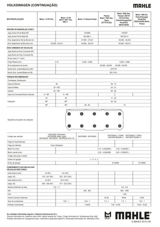 As unidades informadas seguem o Sistema Internacional (S.I.)
Torques informados em: Newtons metro (Nm) | Aperto angular em: Graus | Carga informada em: Quilogramas força (Kgf)
Pressão informada em: Quilogramas força / centímetros quadrados (kgf/cm²) | Dimensões informadas em: Milímetros (mm)
VOLKSWAGEN (CONTINUAÇÃO)
MOTOR/APLICAÇÃO Motor 1.4 8V Flex Motor 1.6 Diesel Kombi
Passat
Motor 1500 Gas.
Água
(07/74-07/82)
Motor 1600 Gas.
Passat LSE/TS
(12/75-07/82)
Passat/Voyage/Gol/
Parati/Gol
(08/82-05/85)
Motor 1600 Alc.
Passat/Voyage/
Parati/Gol
(05/82-05/85) Motor
Torque
ÁRVORE DE MANIVELAS (CONT.)
Jogo bucha Pé de Biela MH G70080 G70037
Jogo bucha Pé de Biela ML BG-080-J BG-037-U
Ø do alojamento Std da Bucha mm 27,000 - 27,021 25,000 - 25,033
Ø do alojamento da Bronzina mm 45,000 - 45,012 50,600 - 50,619 49,000 - 49,012
EIXO COMANDO DE VÁLVULAS
Jogo Bucha do Eixo Comando MH
Jogo Bucha do Eixo Comando ML
Ø dos colos nº 1 (mm)
Folga Radial (mm) 0,10 0,020 - 0,066 0,020 - 0,066
Ø do alojamento da bucha 46,000 - 46,025 45,000 - 45,025
Bucha Eixo Auxiliar/Balancim MH G70178
Bucha Eixo Auxiliar/Balancim ML BG-178-J
TORQUE RECOMENDADO
Contrapeso Virabrequim
Capa do Mancal 65 58 - 72
Capa da Biela 20 + 90º 43 - 51
Volante 60 + 90º 65 - 80
Capa do Comando/Tampa Valvulas 6 + 90º 6 + 90º
Cabeçote
40 40 11 - 20
90º 90º 45 - 50
90º 90º 85 - 95 75
Sequência de aperto do cabeçote
Codigo das valvulas
VA0700267 (Nitretada)
VE0700268 (Altas Ligas)
VA0700252 VE0700253 VA0700252 (Fox1.6)
VA0700082 VE0700081
VA0700061(-> 03/84) VE0700062(-> 03/84)
VA0700078(04/84->) VE0700077(04/84->)
Folga de Guia/Válvulas
Folga de Válvulas Tucho Hidráulico
Motor frio (mm) 0,15 - 0,25(ADM.) 0,35 - 0,45(ESC.)
Motor quente (mm) 0,20 - 0,30(ADM) 0,40 - 0,50(ESC.)
Codigo das guias e sedes
Ordem de Ignição 1 - 3 - 4 - 2
Ponto de Ignição 9º APMS 15º APMS
COMPRIMENTO DAS MOLAS DAS
VÁLVULAS SOB CARGA
mola interna (mm) 32 (8V) 34 (16V)
carga (N) 219 - 241 (8V) 223 - 247 (16V)
mola externa (mm) 23 (8V) 25,5 (16V)
carga (N) 465 - 505 (8V) 477 - 523 (16V)
Abertura Eletrodo da Vela 0,9 - 1,1 0,6 - 0,8
S/Ar 850 - 950 900 - 1000
C/Ar 1100
Volume Camara Cabecote 55,30 58,04 33,90
Taxa de compressao 10,8 : 1 23,5 : 1 7,4 : 1 7,5 : 1 12,0 : 1
Pressão compressão < 28,00 7,50 - 10,50 14,50 - 16,50
© MAHLE 2019 | 85
Motor 1.6 8V
EA111/VHT Flex
2001->
 