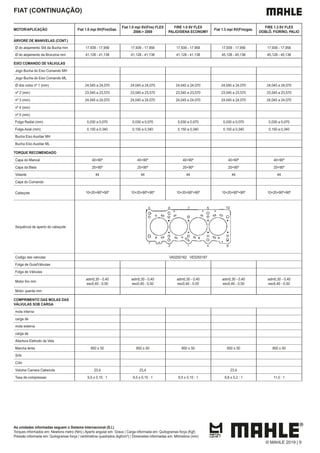 As unidades informadas seguem o Sistema Internacional (S.I.)
Torques informados em: Newtons metro (Nm) | Aperto angular em: Graus | Carga informada em: Quilogramas força (Kgf)
Pressão informada em: Quilogramas força / centímetros quadrados (kgf/cm²) | Dimensões informadas em: Milímetros (mm)
FIAT (CONTINUAÇÃO)
MOTOR/APLICAÇÃO Fiat 1.0 mpi 8V(Fire)Gas.
Fiat 1.0 mpi 8V(Fire) FLEX
2006-> 2008
FIRE 1.0 8V FLEX
PALIO/SIENA ECONOMY
Fiat 1.3 mpi 8V(Fire)gas.
FIRE 1.3 8V FLEX
DOBLÔ, FIORINO, PALIO
ÁRVORE DE MANIVELAS (CONT.)
Ø do alojamento Std da Bucha mm 17,939 - 17,956 17,939 - 17,956 17,939 - 17,956 17,939 - 17,956 17,939 - 17,956
Ø do alojamento da Bronzina mm 41,128 - 41,138 41,128 - 41,138 41,128 - 41,138 45,128 - 45,138 45,128 - 45,138
EIXO COMANDO DE VÁLVULAS
Jogo Bucha do Eixo Comando MH
Jogo Bucha do Eixo Comando ML
Ø dos colos nº 1 (mm) 24,045 a 24,070 24,045 a 24,070 24,045 a 24,070 24,045 a 24,070 24,045 a 24,070
nº 2 (mm) 23,545 a 23,570 23,545 a 23,570 23,545 a 23,570 23,545 a 23,570 23,545 a 23,570
nº 3 (mm) 24,045 a 24,070 24,045 a 24,070 24,045 a 24,070 24,045 a 24,070 24,045 a 24,070
nº 4 (mm)
nº 5 (mm)
Folga Radial (mm) 0,030 a 0,070 0,030 a 0,070 0,030 a 0,070 0,030 a 0,070 0,030 a 0,070
Folga Axial (mm) 0,150 a 0,340 0,150 a 0,340 0,150 a 0,340 0,150 a 0,340 0,150 a 0,340
Bucha Eixo Auxiliar MH
Bucha Eixo Auxiliar ML
TORQUE RECOMENDADO
Capa do Mancal 40+90º 40+90º 40+90º 40+90º 40+90º
Capa da Biela 20+90º 20+90º 20+90º 20+90º 20+90º
Volante 44 44 44 44 44
Capa do Comando
Cabeçote 10+20+90º+90º 10+20+90º+90º 10+20+90º+90º 10+20+90º+90º 10+20+90º+90º
Sequência de aperto do cabeçote
Codigo das valvulas VA0250162 VE0250167
Folga de Guia/Válvulas
Folga de Válvulas
Motor frio mm
adm0,30 - 0,40
esc0,40 - 0,50
adm0,30 - 0,40
esc0,40 - 0,50
adm0,30 - 0,40
esc0,40 - 0,50
adm0,30 - 0,40
esc0,40 - 0,50
adm0,30 - 0,40
esc0,40 - 0,50
Motor quente mm
COMPRIMENTO DAS MOLAS DAS
VÁLVULAS SOB CARGA
mola interna
carga de
mola externa
carga de
Abertura Eletrodo da Vela
Marcha lenta 850 ± 50 850 ± 50 850 ± 50 850 ± 50 850 ± 50
S/Ar
C/Ar
Volume Camara Cabecote 23,4 23,4 23,4
Taxa de compressao 9,5 ± 0,15 : 1 9,5 ± 0,15 : 1 9,5 ± 0,15 : 1 9,8 ± 0,2 : 1 11,0 : 1
© MAHLE 2019 | 9
 