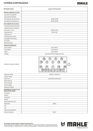 CITRÖEN (CONTINUAÇÃO)
MOTOR/APLICAÇÃO Jumper 2.8 ID Turbo Diesel
ÁRVORE DE MANIVELAS (CONT.)
Jogo bucha Pé de Biela MH
Jogo bucha Pé de Biela ML
Ø do alojamento Std da Bucha mm 34,860 a 34,890
Ø do alojamento da Bronzina mm 60,333 a 60,348
EIXO COMANDO DE VÁLVULAS
Jogo Bucha do Eixo Comando MH
Jogo Bucha do Eixo Comando ML
Ø dos colos nº 1 (mm) 33,985 a 34,015
Folga Radial (mm) 0,035 a 0,081
Folga Axial (mm)
Ø do alojamento da bucha
Engrenagem Eixo Comando
Eixo Auxiliar
Bucha Eixo Auxiliar
TORQUE RECOMENDADO
Capa do Mancal 5,0±0,5+90º±5º
Capa da Biela 5,0±0,5+63º±2º
Volante 3,0±0,3+90º±2º
Cabeçote 6±0,5+6±0,5+180º±10º Cabecote ao bloco
Sequência de aperto do cabeçote
Codigo das valvulas VA0010211 VE0010212
Folga de Válvulas
Motor frio mm adm0,50±0,05 esc0,50±0,05
Motor quente mm
Ordem de Ignição
Ponto de Ignição
Abertura do Platinado
COMPRIMENTO DAS MOLAS DAS
VÁLVULAS SOB CARGA
mola interna
carga de
mola externa
carga de
Abertura Eletrodo da Vela
Marcha lenta 850±50
S/Ar
C/Ar
Volume Camara Cabecote
Taxa de compressao 19±0,5:1
As unidades informadas seguem o Sistema Internacional (S.I.)
Torques informados em: Newtons metro (Nm) | Aperto angular em: Graus | Carga informada em: Quilogramas força (Kgf)
Pressão informada em: Quilogramas força / centímetros quadrados (kgf/cm²) | Dimensões informadas em: Milímetros (mm)
© MAHLE 2019 | 91
 