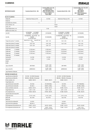 CUMMINS
MOTOR/APLICAÇÃO Cummins Serie B 3.9L 4Cil.
Cummins ISB-e 4 Cil. 3.9L
L4 VW 13-170 E/
VW 9-150 E/VW 8-150 E/
Cargo 1317 E/Ford Cargo
815 E F 4000 E/
Ford F-350 E
Cummins Serie B 5.9L 6Cil.
Cummins ISB-e 6 Cil. 5.9L 24V
SOHV L6
VW 24-250 E/
VM 23-250 E/
VW 17-250 E Constelation
Cargo 2628 E
BLOCO CILINDROS
Pistão MH Determinar Pistao por CPL E-21530 Determinar Pistao por CPL E-21520
Pistão ML
Quantidade dos cilindros 4 6
Ø dos cilindros, mm 102,00
Curso, mm 120,00
Folga Pistão/Cilindro, mm 0,190
Saliência da camisa, mm
Anel MH
A21540(ISB) A-21560(B)
A21200(B) A-21100 (BT)
A21540(ISB)
A21540(ISB) A-21560(B)
A21200(B) A-21100 (BT)
A21540(ISB)
Anel ML
DC-8628(ISB) DC-5312(B) DC-
8629(B)
A-7187-DCL (BT)
DC-8628(ISB)
DC-8628(ISB) DC-5312(B) DC-
8629(B)
A-7187-DCL (BT)
DC-8628(ISB)
Folga entre pontas 1ª canaleta
Serie B 0,25 - 0,55 Serie BT 0,40
- 0,70
0,63 - 1,02 0,25 - 0,55 0,63 - 1,02
Folga entre pontas 2ª canaleta 0,25 - 0,55 0,25 - 0,54 0,25 - 0,55 0,25 - 0,54
Folga entre pontas 3ª canaleta 0,25 - 0,55 0,28 - 0,77 0,28 - 0,77
Folga entre pontas 4ª canaleta
Folga axial 1ª canaleta 0,150 (max.) 0,150 (max.) 0,150 (max.) 0,150 (max.)
Folga axial 2ª canaleta 0,150 (max.) 0,150 (max.) 0,150 (max.) 0,150 (max.)
Folga axial 3ª canaleta 0,150 (max.) 0,150 (max.) 0,150 (max.) 0,150 (max.)
Folga axial 4ª canaleta
Camisa MH C-21100 C-21100 C-21100 C-21100
Camisa ML C-1818 C-1818 C-1818 C-1818
Kit MH
Kit ML
Jogo Juntas MH JM21380/4
0,185 - 0,350
0,351 - 0,516
JM21380/6
0,185 - 0,350
0,351 - 0,516
Jogo Juntas ML J&RM2304/4
0,185 - 0,350
0,351 - 0,516
J&RM2304/6
0,185 - 0,350
0,351 - 0,516
Jogo Parafusos Cabecote
ÁRVORE DE MANIVELAS
Jogo Bronzina de Biela MH B-21424 B-21466 (Fraturada) B-21426 B-21505 (Fraturada)
Jogo Bronzina de Biela ML BB-424-J BB-466-J (Fraturada) BB-426-J BB-505-J (Fraturada)
Ø dos moentes, mm 68,962 - 69,013 68,962 - 69,013 68,962 - 69,013
Folga Radial (mm) 0,038 - 0,116
Jogo de Bronzina Central MH M-21502 M-21667(ISBe) M-21503 M-21666(ISBe)
Jogo de Bronzina Central ML BC-502-J BC667-J (ISBe) BC-503-J BC-666-J (ISBe)
Ø dos munhõesm (colo) mm 82,962 - 83,013 82,962 - 83,013 82,962 - 83,013 82,962 - 83,013
Folga Radial (mm) 0,041 - 0,103 0,041 - 0,103 0,041 - 0,103 0,041 - 0,103
Ø do alojamento mm 87,982 - 88,018 87,982 - 88,018 87,982 - 88,018 87,982 - 88,018
Jogo Arruelas de Encosto MH
Folga Axial (mm) 0,116 - 0,416 0,116 - 0,416 0,116 - 0,416 0,116 - 0,416
Bielas MH BL-21100 BL-21145 BL-21100 BL-21145
Bielas ML
Jogo bucha Pé de Biela MH G-21051 G-21051
Jogo bucha Pé de Biela ML BG-051-U BG-051-U
Ø do alojamento Std da Bucha mm 42,987 - 43,013 40,019 - 40,042 42,987 - 43,013 40,019 - 40,042
Ø do alojamento da Bronzina mm 72,987 - 73,013 72,987 - 73,013
(torque de 100 Nm)
72,987 - 73,013 72,99 - 73,01
(torque de 100 Nm)
92 | © MAHLE 2019
 