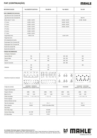 FIAT (CONTINUAÇÃO)
MOTOR/APLICAÇÃO Fiat CN3D/CP3 C03/70/130 Fiat 80/140 Fiat 180/210 Fiat 190
EIXO COMANDO DE VÁLVULAS
Jogo Bucha do Eixo Comando MH
Jogo Bucha do Eixo Comando ML BG-515
Ø dos colos nº 1 (mm) 45,950 - 45,975 54,940 - 54,970 47,995 - 48,000
nº 2 (mm) 45,950 - 45,975 54,940 - 54,970
nº 3 (mm) 45,950 - 45,975 54,940 - 54,970
nº4 (mm) 45,950 - 45,975 54,940 - 54,970
nº 5 (mm) 45,950 - 45,975
nº 6 (mm) 45,950 - 45,975
nº 7 (mm) 45,950 - 45,975
Folga Radial (mm) 0,080 -0,140 0,030 -0,070
Folga Axial (mm)
Ø do alojamento da bucha
Engrenagem Eixo Comando MH
Engrenagem Eixo Comando ML
Bucha Eixo Auxiliar MH
Bucha Eixo Auxiliar ML
TORQUE RECOMENDADO
Contrapeso Virabrequim
Capa do Mancal 145 210 230 - 250 420
Capa da Biela 130 120 230 - 250 330
Volante 95 155 280 280 - 300 280
Capa do Comando 240 - 260
Cabeçote
100 120 300
160 170
230 220
Sequência de aperto do cabeçote
Codigo das valvulas
VA0250538 VE0250516
VA0250536 (CO3) VE0250517(CO3)
VE0250998
VA0250483 VE0010285
VA0250511(190) VE0250512(190)
Folga de Guia/Válvulas
Folga de Válvulas ADM. ESC. ADM. ESC. ADM. ESC. ADM. ESC.
Motor frio mm 0,25 0,30 0,30 0,50 0,20 0,20 0,30 0,40
Ordem de Ignição 1 - 3 - 4 - 2 1 - 5 - 3 - 6 - 2 - 4 1 - 3 - 4 - 2 1 - 4 - 5 - 6 - 3 - 2 1 - 5 - 3 - 6 - 2 - 4
Ponto de Ignição
Abertura Eletrodo da Vela
Taxa de compressao 17,4 : 1 17,4 : 1 16,0 : 1
Altura cabeçote 99,000 99,780 (Emp.Max.0,050) 139,000
Altura Bloco
Anel Cofap antigo CD.6340
Camisa Cofap antiga SL1179F SL1197F
Kit Cofap Antigo K1179 K1197
As unidades informadas seguem o Sistema Internacional (S.I.)
Torques informados em: Newtons metro (Nm) | Aperto angular em: Graus | Carga informada em: Quilogramas força (Kgf)
Pressão informada em: Quilogramas força / centímetros quadrados (kgf/cm²) | Dimensões informadas em: Milímetros (mm)
© MAHLE 2019 | 97
 