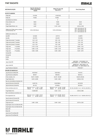 FIAT DUCATO
MOTOR/APLICAÇÃO
Fiat 2.3L 16v Euro IV
(Turbo c/Intercooler)
Ducato
Motor F1C 3.0L 16V
Daily 2010->
Fiat 2.5 Asp.Diesel
BLOCO CILINDROS
Pistão MH E-01200 E-0010100
Pistão ML P-9345 P-9305
Quantidade dos cilindros 4
Ø dos cilindros, mm 88,00 95,80 93,00
Curso, mm 94,00 104,00 92,00
Folga Pistão/Cilindro, mm 0,097 0,197 - 0,231 0,070 a 0,108
Saliência do Pistão acima ou abaixo
do bloco/camisa, mm 0,30 a 0,60 (bloco) 0,30 a 0,60 (bloco)
0,40 - 0,50 Junta de 1,20
0,51 - 0,60 Junta de 1,30
0,61 - 0,70 Junta de 1,40
0,71 - 0,80 Junta de 1,50
Saliência da camisa, mm
Anel MH A-01200 A-01110 A-25470
Anel ML DC-8770 DC-8761 DC-6784
Folga entre pontas 1ª canaleta 0,20 - 0,35 0,20 - 0,35 0,30 - 0,55
Folga entre pontas 2ª canaleta 0,60 - 0,80 0,60 - 0,80 0,30 - 0,55
Folga entre pontas 3ª canaleta 0,25 - 0,50 0,30 - 0,60 0,30 - 0,60
Folga axial 1ª canaleta 0,103 - 0,162 0,103 - 0,162 0,090 - 0,122
Folga axial 2ª canaleta 0,060 - 0,100 0,060 - 0,100 0,060 - 0,092
Folga axial 3ª canaleta 0,050 - 0,090 0,050 - 0,090 0,035 - 0,070
Camisa MH
Camisa ML
Kit MH
Kit ML
Jogo Juntas MH
JM01050/4 JC0010090/4 1,60
JC0010090/4 1,70 JC0010090/4 1,80
Jogo Juntas ML
J&RM9183/4 J&RC-9360/4 1,60
J&RC-9360/4 1,70 J&RC-9360/4 1,80
Jogo Parafusos Cabecote PF0010017
ÁRVORE DE MANIVELAS
Jogo Bronzina de Biela MH B-0010547 B-001549-J B-01472
Jogo Bronzina de Biela ML BB-547 BB-549-J BB-472-J
Ø dos moentes, mm 59,015 - 59,038 64,015 - 64,038 56,520 a 56,535
Folga Radial (mm) 0,027 a 0,060 0,035 - 0,083 0,056 a 0,103
Raio de concordância (moentes) mm
Jogo de Bronzina Central MH M-001753 M-0010685-J M-014678
Jogo de Bronzina Central ML BC-753 BC-685-J BC-678-J
Ø dos munhões (colo) mm
Mancais 1-2-3-4 71,182 - 71,208
Mancal 5 76,182 - 76,208
Mancais 1-2-3-4 76,182 - 76,208
Mancal 5 83,182 - 83,208
80,182 a 80,208 (1 a 4) 86,182 a 86,208 (5)
Folga Radial (mm) 0,026/0,094 0,032 - 0,102 0,043 a 0,096
Raio concordância (munhões) mm
Ø do alojamento mm
Mancais 1-2-3-4 75,588 - 75,614
Mancal 5 80,588 - 80,614
Mancais 1-2-3-4 80,588 - 80,614
Mancal 5 87,588 - 87,614
84,588 a 84,614 (1 a 4) 90,588 a 90,614 (5)
Jogo Arruelas de Encosto MH
Jogo Arruelas de Encosto ML
Folga Axial (mm) 0,060 - 0,260 0,040 - 0,240 0,070 a 0,320
Engrenagem Árvore de Manivela MH
Engrenagem Árvore de Manivela ML
Bielas MH
Bielas ML
Jogo bucha Pé de Biela MH
Jogo bucha Pé de Biela ML
98 | © MAHLE 2019
 