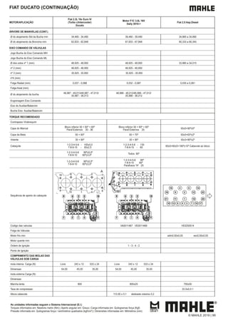 FIAT DUCATO (CONTINUAÇÃO)
MOTOR/APLICAÇÃO
Fiat 2.3L 16v Euro IV
(Turbo c/Intercooler)
Ducato
Motor F1C 3.0L 16V
Daily 2010->
Fiat 2.5 Asp.Diesel
ÁRVORE DE MANIVELAS (CONT.)
Ø do alojamento Std da Bucha mm 34,460 - 34,490 39,460 - 39,490 34,865 a 34,890
Ø do alojamento da Bronzina mm 62,833 - 62,848 67,833 - 67,848 60,333 a 60,345
EIXO COMANDO DE VÁLVULAS
Jogo Bucha do Eixo Comando MH
Jogo Bucha do Eixo Comando ML
Ø dos colos nº 1 (mm) 48,925 - 48,950 48,925 - 48,950 33,985 a 34,015
nº 2 (mm) 46,925 - 46,950 46,925 - 46,950
nº 3 (mm) 35,925 , 35,950 35,925 - 35,950
nº4 (mm)
Folga Radial (mm) 0,037 - 0,088 0,032 - 0,087 0,035 a 0,081
Folga Axial (mm)
Ø do alojamento da bucha
48,987 - 49,013/46,987 - 47,013/
35,987 - 36,013
48,988 - 49,012/46,988 - 47,012/
35,988 - 36,012
Engrenagem Eixo Comando
Eixo do Auxiliar/Balancim
Bucha Eixo Auxiliar/Balancim
TORQUE RECOMENDADO
Contrapeso Virabrequim
Capa do Mancal
Bloco inferior 50 + 60º + 60º
Paraf.Externos 30 - 36
Bloco inferior 50 + 60º + 60º
Paraf.Externos 25
50±5+90º±5º
Capa da Biela 50 + 60º 50 + 70º 50±5+63º±2º
Volante 30 + 90º 30 + 90º 30±3+90º±2º
Cabeçote
1-2-3-4-5-6 - 100±5,0
7-8-9-10 - 50±2,5
1-2-3-4-5-6 - 130
7-8-9-10 - 65
60±5+60±5+180º±10º Cabecote ao bloco
1-2-3-4-5-6 90º±5,0º
7-8-9-10 60º±3,0º
Todos 90º
1-2-3-4-5-6 90º±5,0º
7-8-9-10 60º±3,0º
1-2-3-4-5-6 90º
7-8-9-10 60º
Parafusos "A" 25
Sequência de aperto do cabeçote
16
19
21
18 13 8 5 3 7 15 17
11 1 10 20
9 2 12 22
4 6 14
Codigo das valvulas VA0011467 VE0011468 VE0250514
Folga de Válvulas
Motor frio mm adm0,50±0,05 esc0,50±0,05
Motor quente mm
Ordem de Ignição 1 - 3 - 4 - 2
Ponto de Ignição
COMPRIMENTO DAS MOLAS DAS
VÁLVULAS SOB CARGA
mola interna Carga (N) Livre 243 ± 12 533 ± 24 Livre 243 ± 12 533 ± 24
Dimensao 54,00 45,00 35,00 54,00 45,00 35,00
mola externa Carga (N)
Dimensao
Marcha lenta 800 800±25 750±50
Taxa de compressao 22,5±0,5:1
Altura cabecote 112,00 ± 0,1 desbaste máximo 0,2
As unidades informadas seguem o Sistema Internacional (S.I.)
Torques informados em: Newtons metro (Nm) | Aperto angular em: Graus | Carga informada em: Quilogramas força (Kgf)
Pressão informada em: Quilogramas força / centímetros quadrados (kgf/cm²) | Dimensões informadas em: Milímetros (mm)
© MAHLE 2019 | 99
 